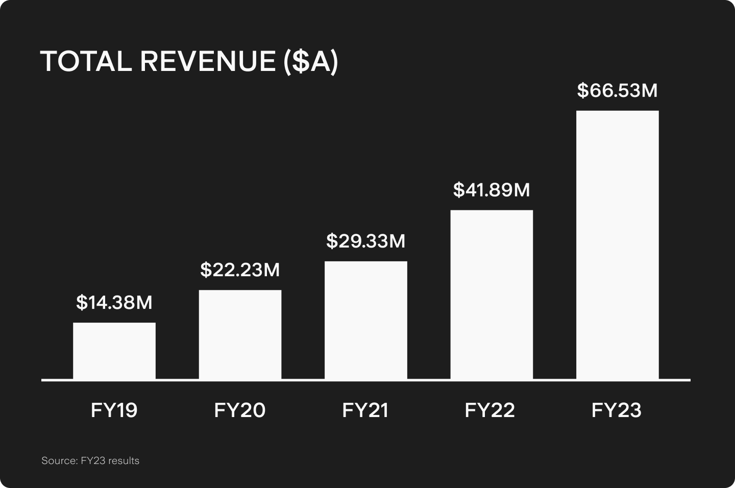 UTS_BLOG_Chart_1.png