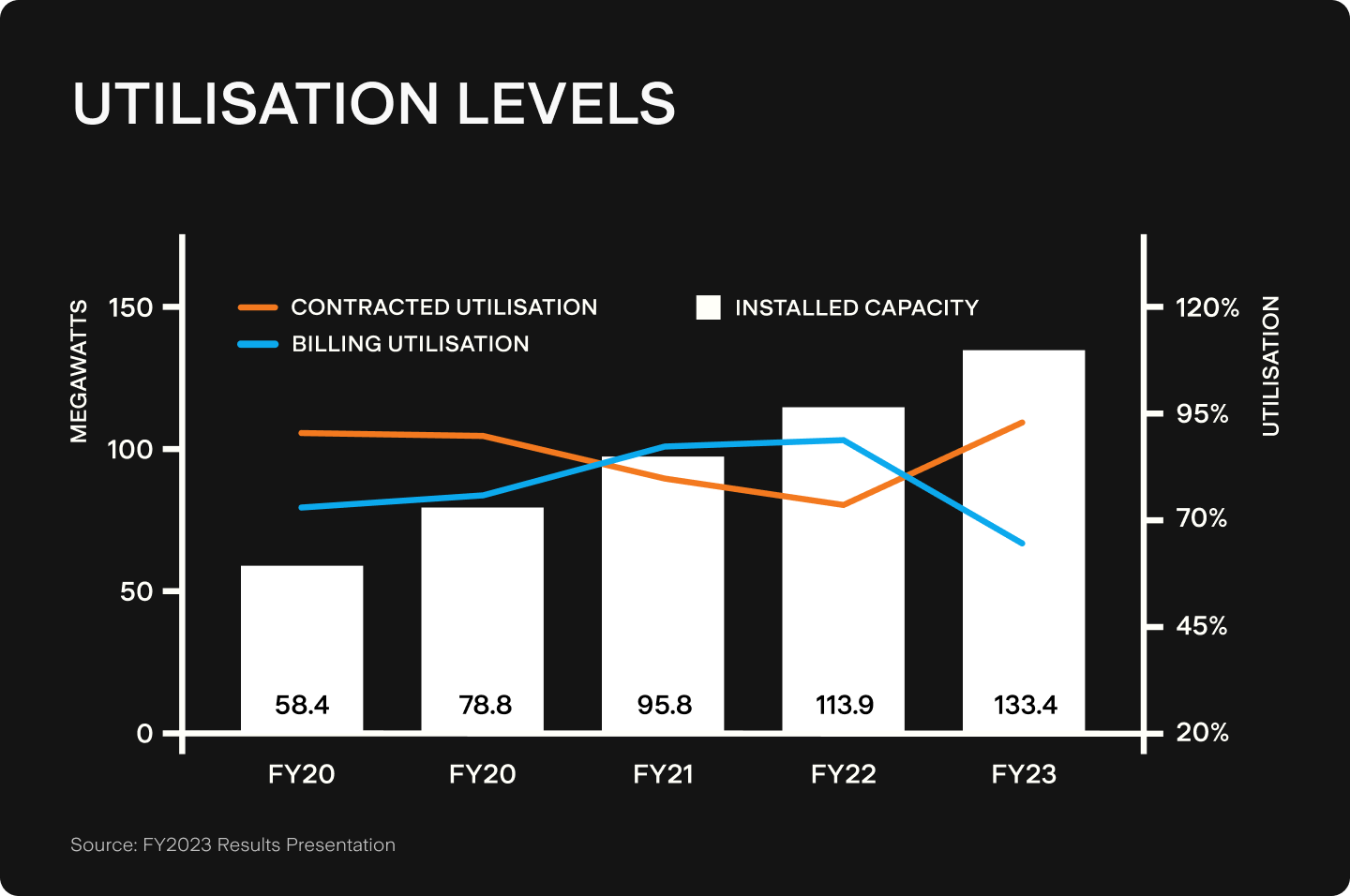 UTS_BLOG_Chart_1.png