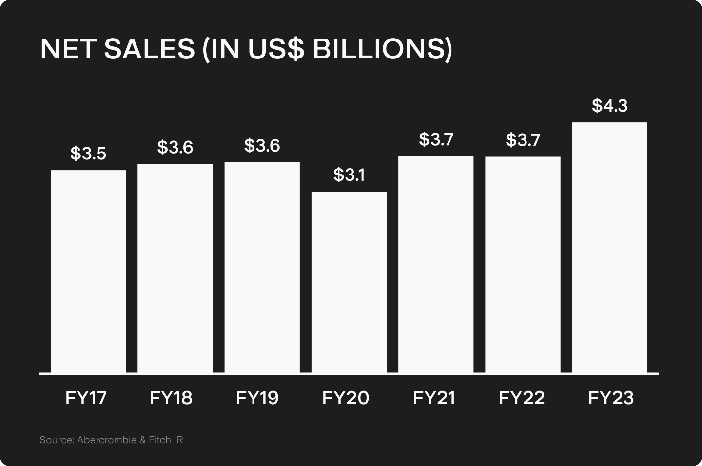 UTS_BLOG_Chart_1.png