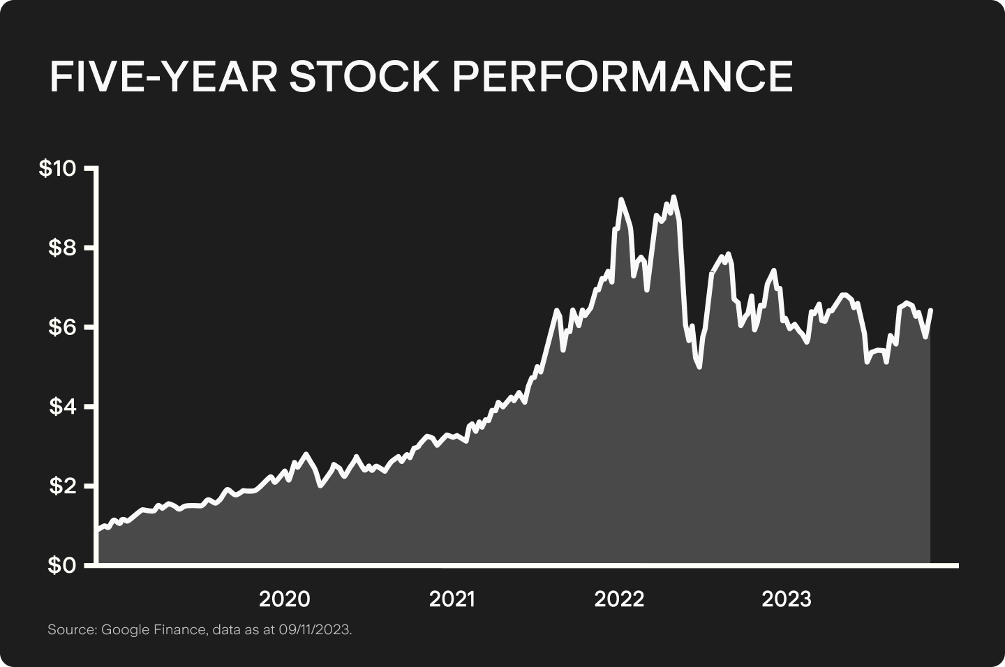 UTS_BLOG_Chart_1.png