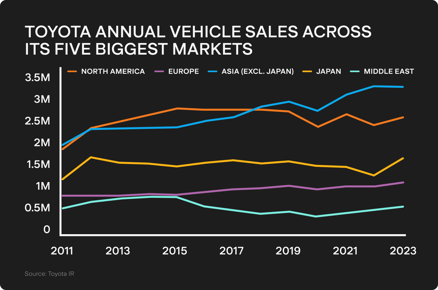 UTS_BLOG_Chart_1.png