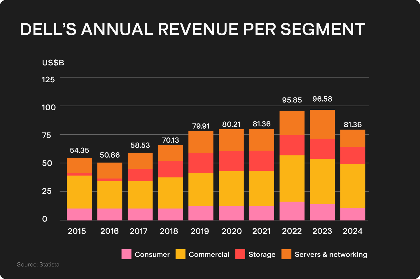 UTS_BLOG_Chart_1.png