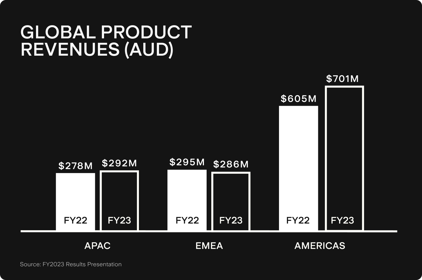 UTS_BLOG_Chart_1.png