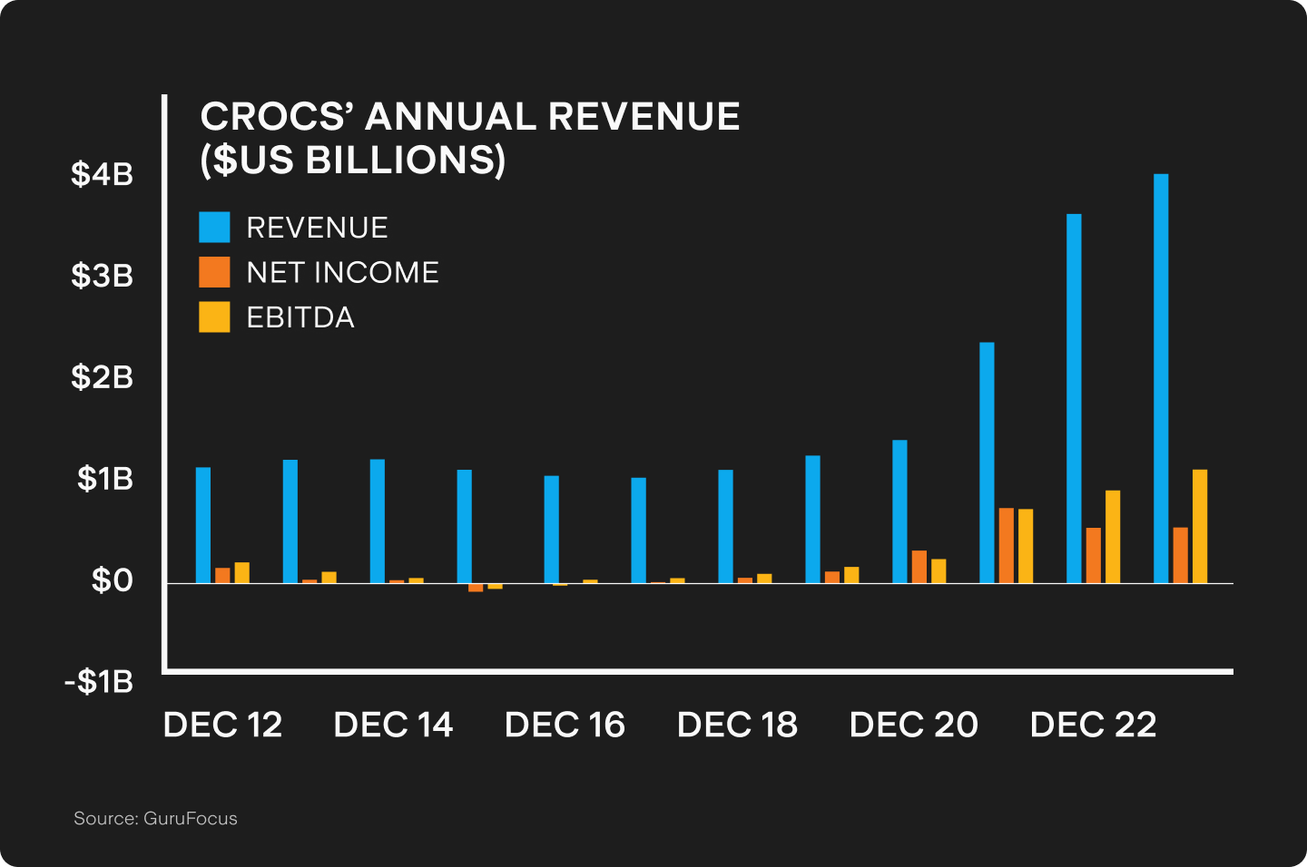 UTS_BLOG_Chart_1.png