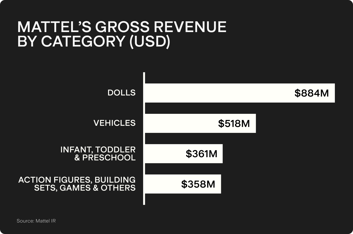 UTS_BLOG_Chart_1.png