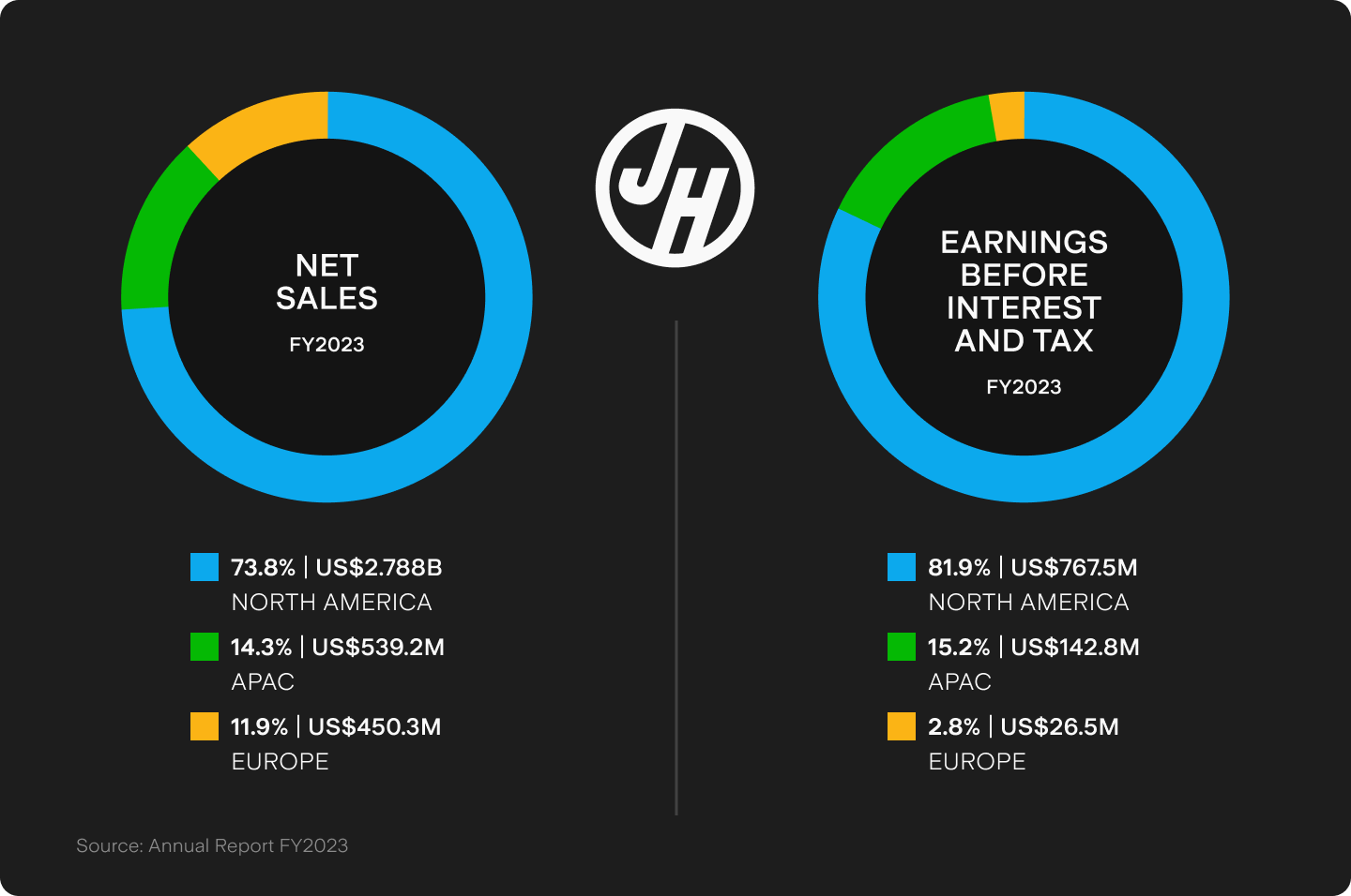 UTS_BLOG_Chart_1.png