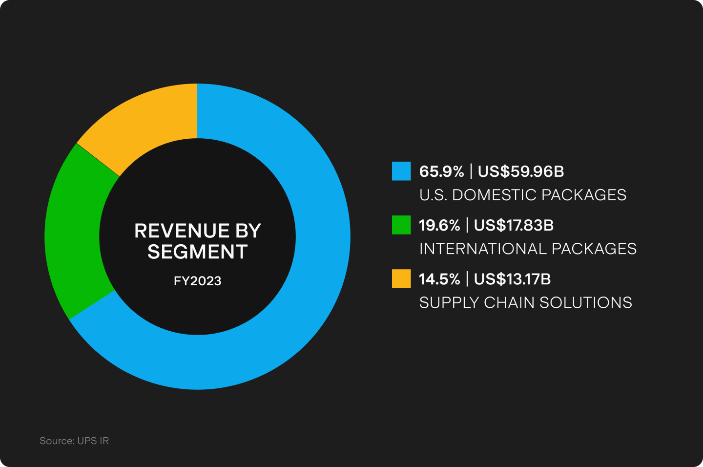 UTS_BLOG_Chart_1_(1).png
