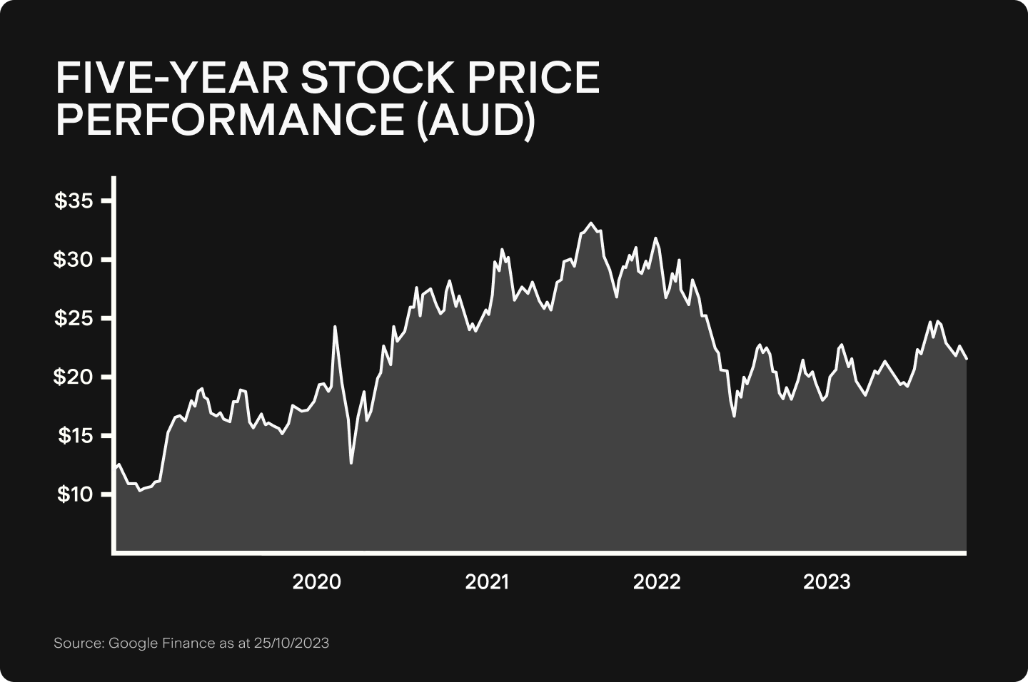 UTS_BLOG_Chart_1_(1).png