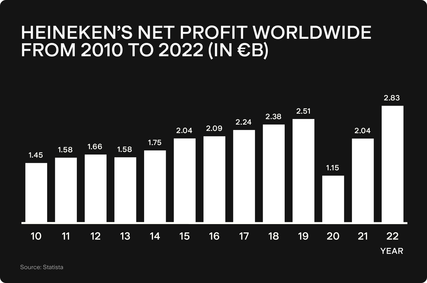 UTS_BLOG_Chart_1_(1).png