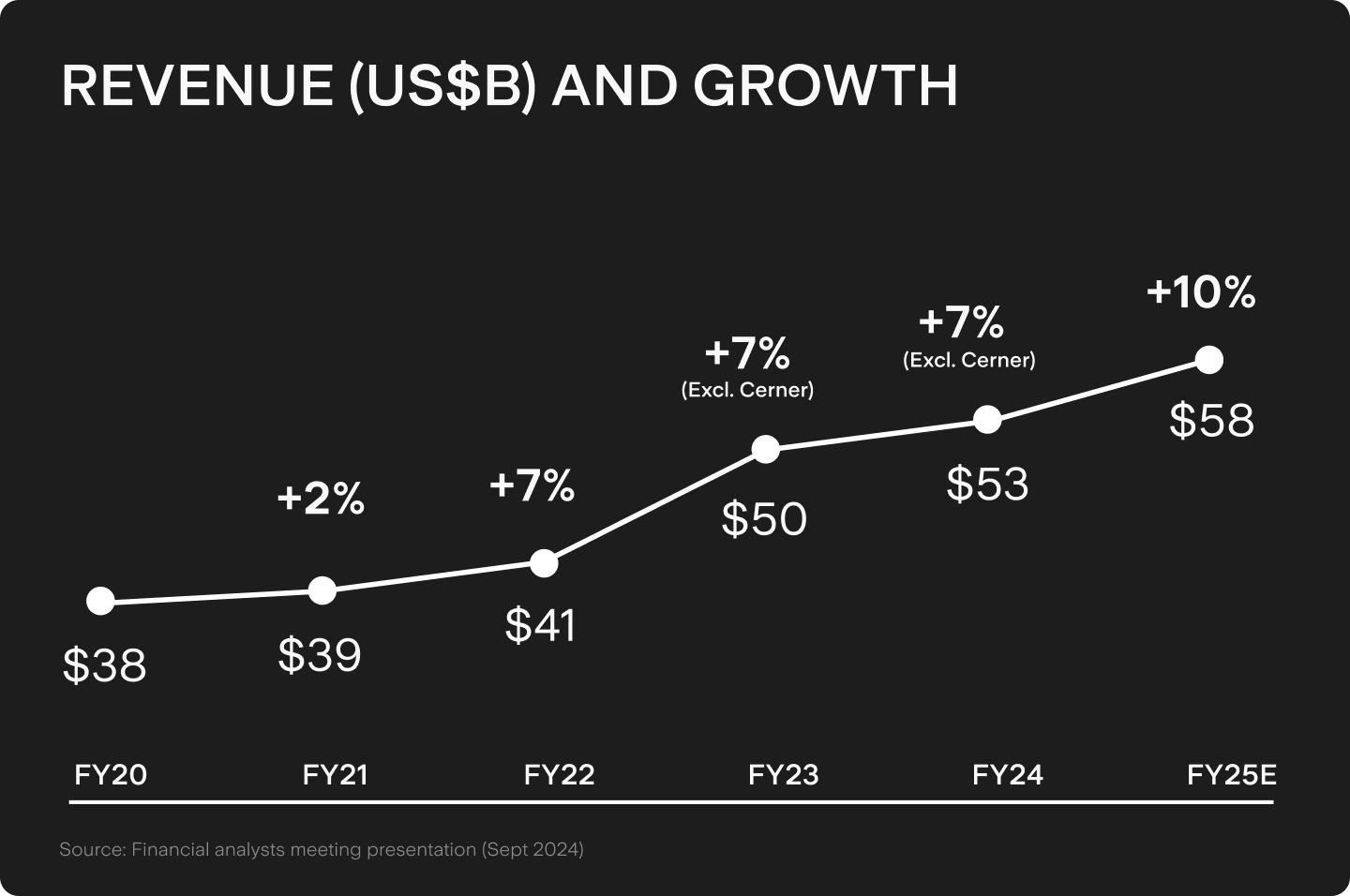 UTS_BLOG_Chart_1_(18).png