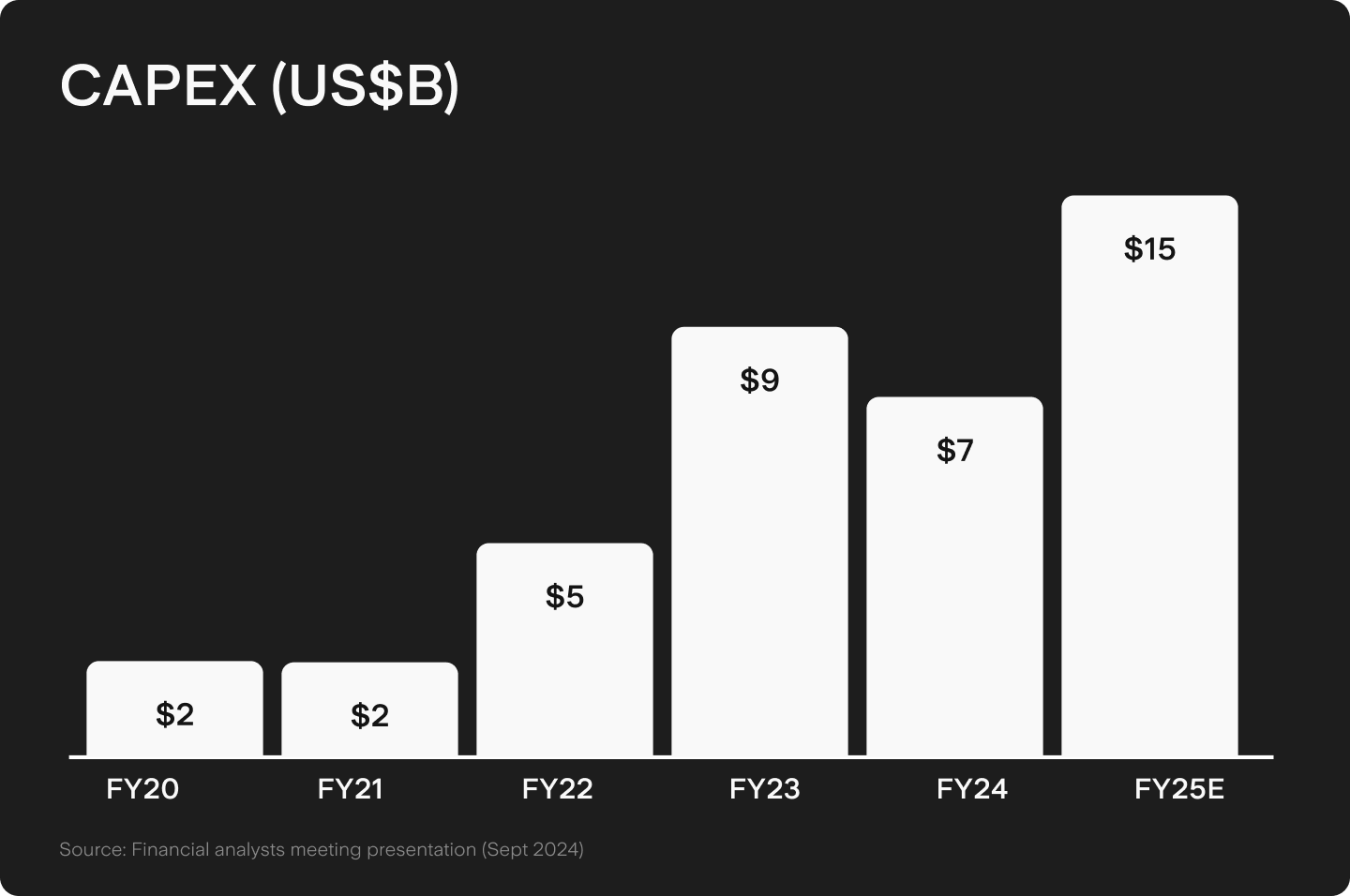 UTS_BLOG_Chart_1_(19).png