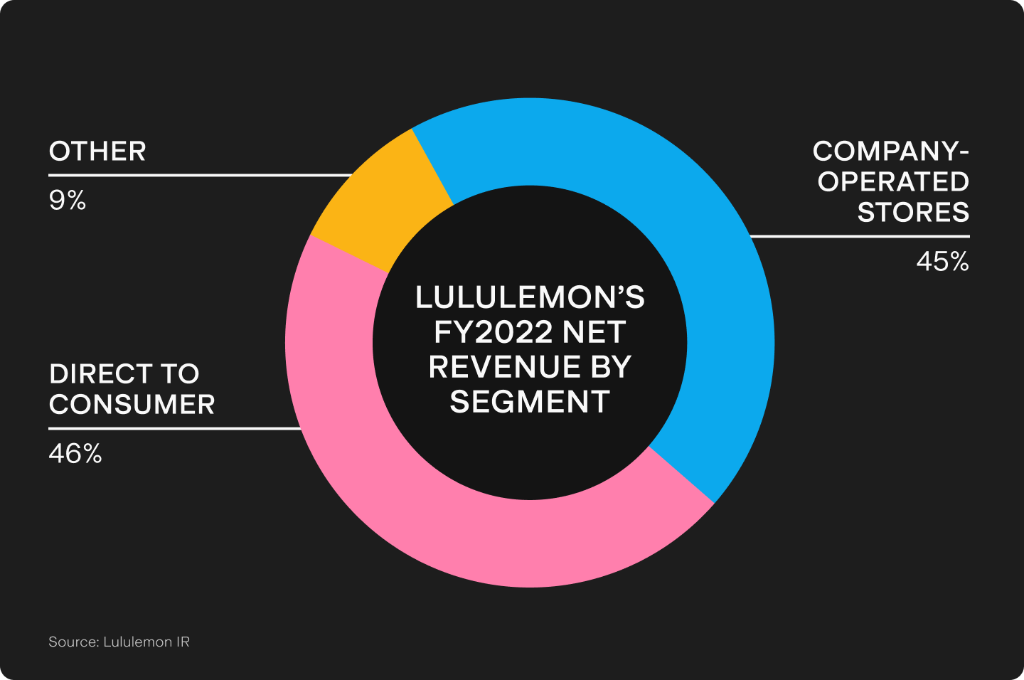 UTS_BLOG_Chart_1_(2).png