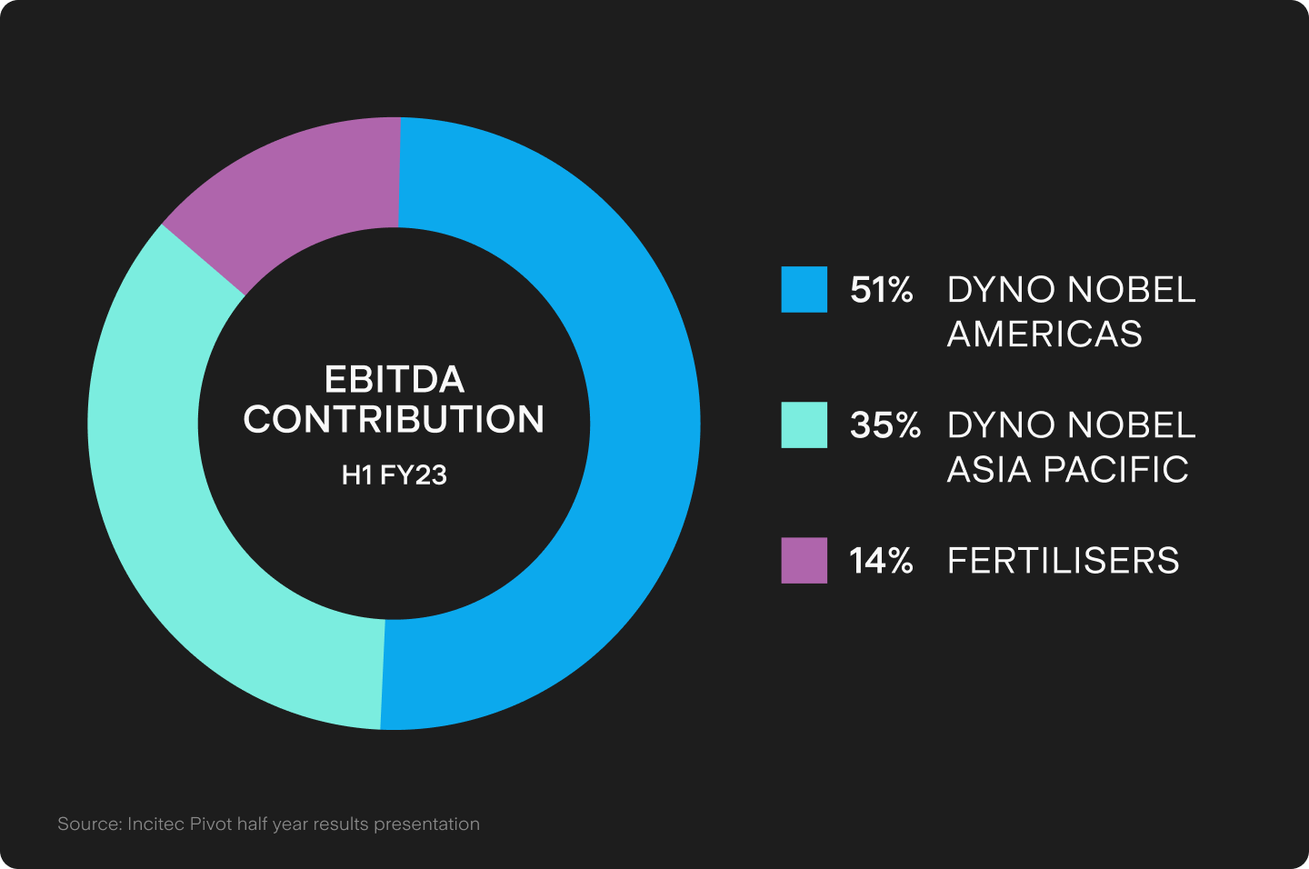 UTS_BLOG_Chart_1_(22).png