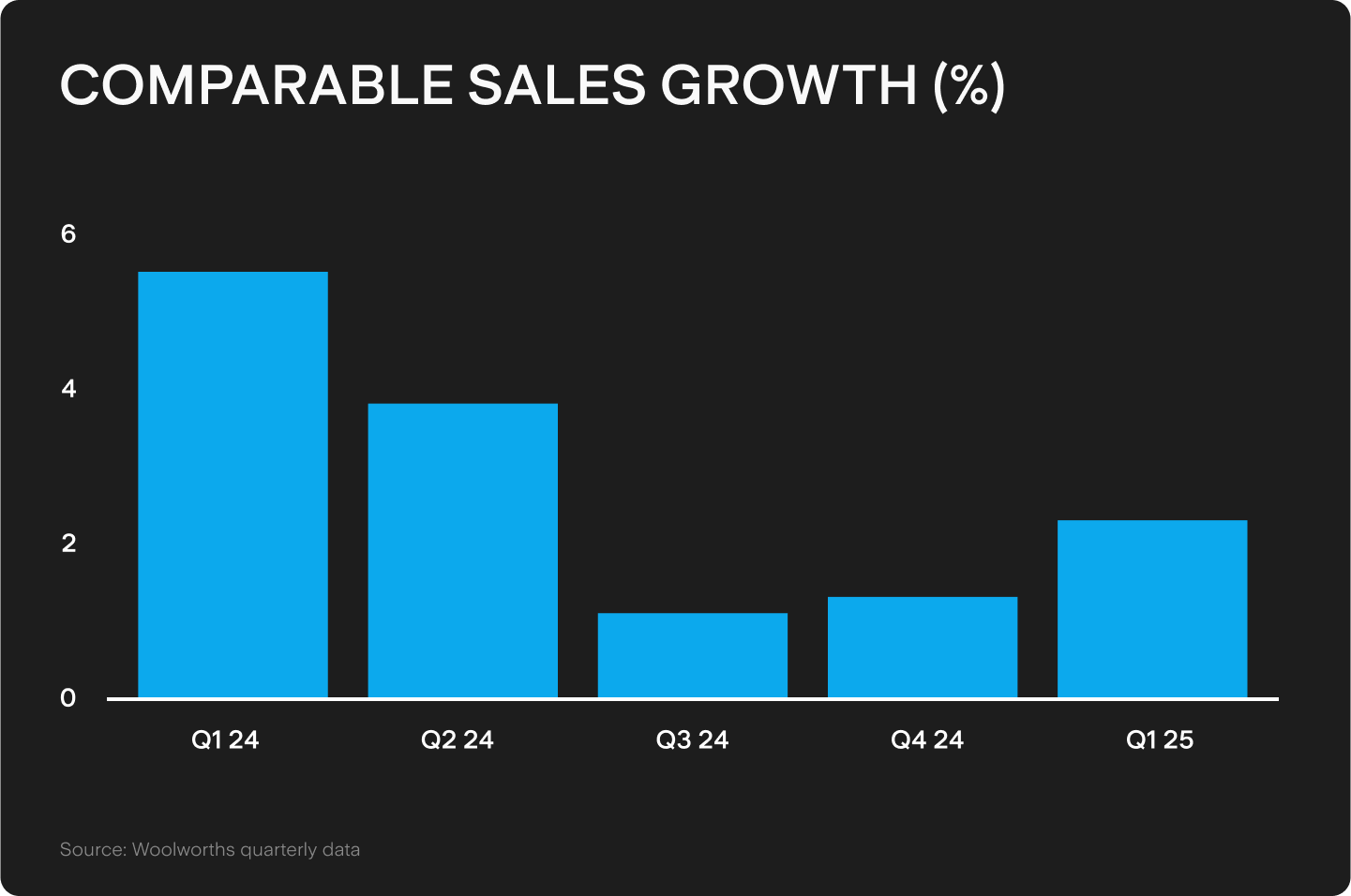 UTS_BLOG_Chart_1_(44).png