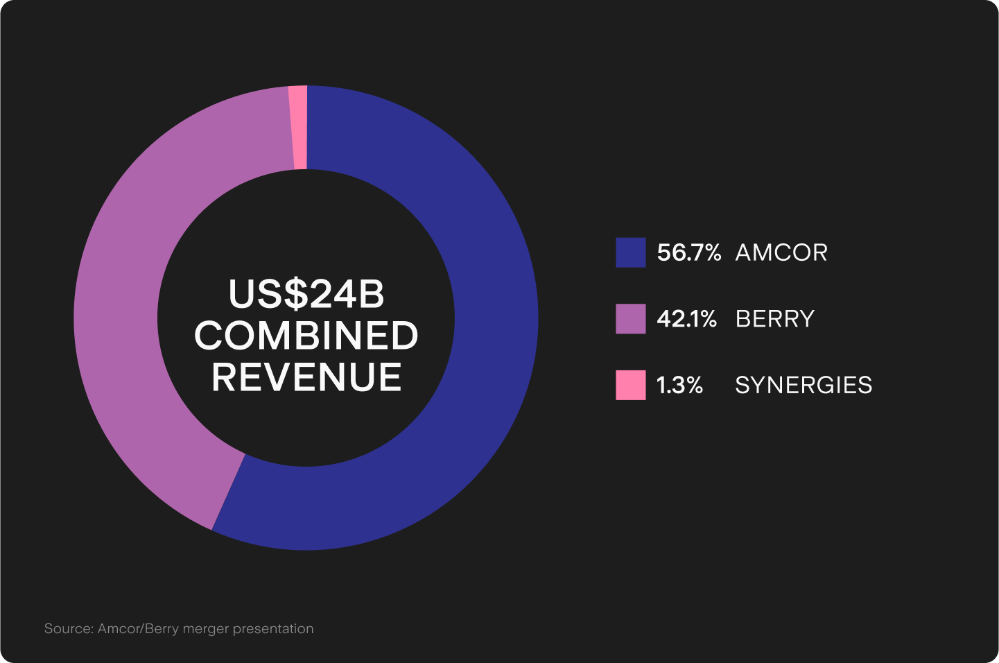 UTS_BLOG_Chart_1_(49).png