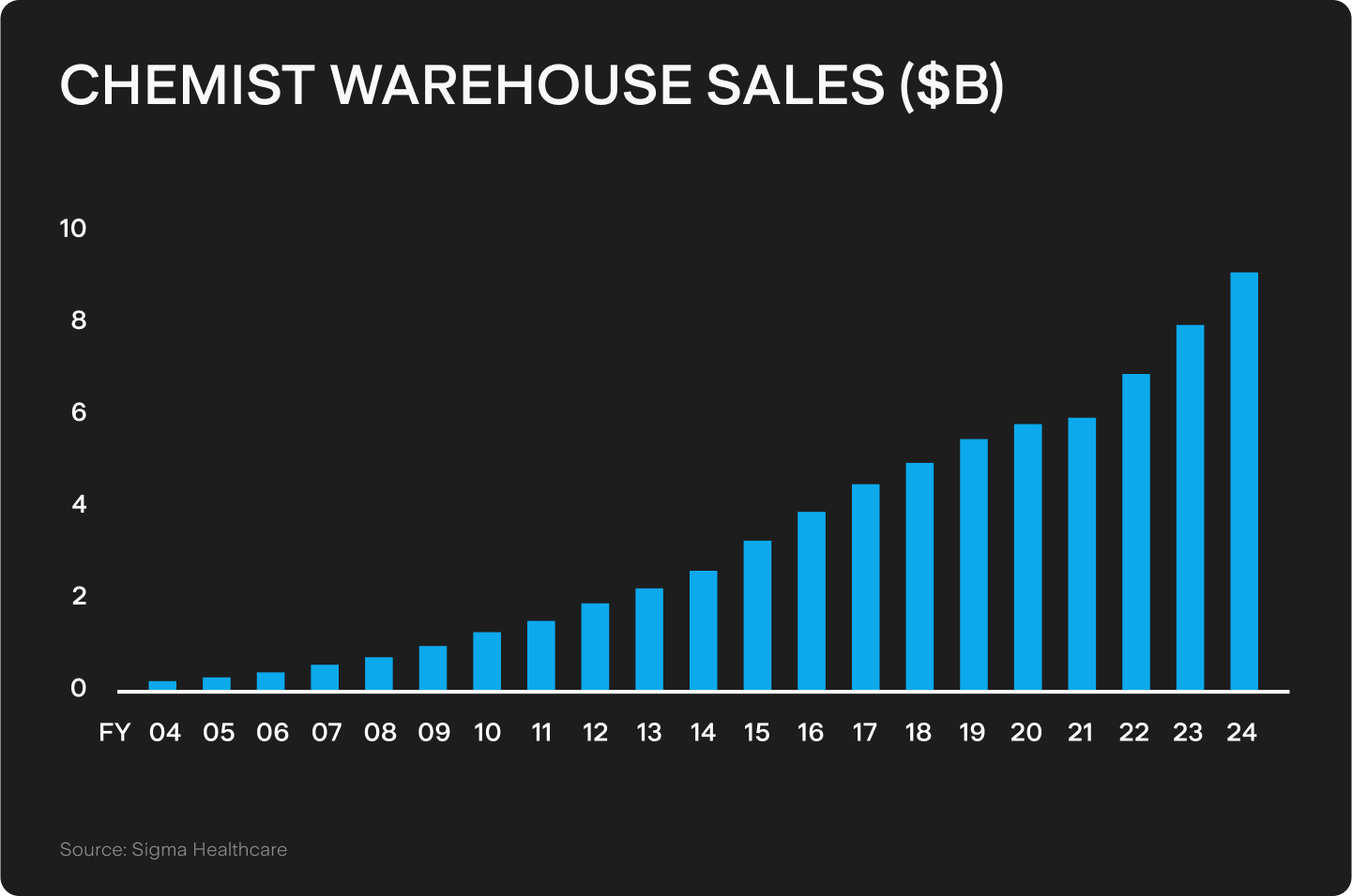 UTS_BLOG_Chart_1_(63).png