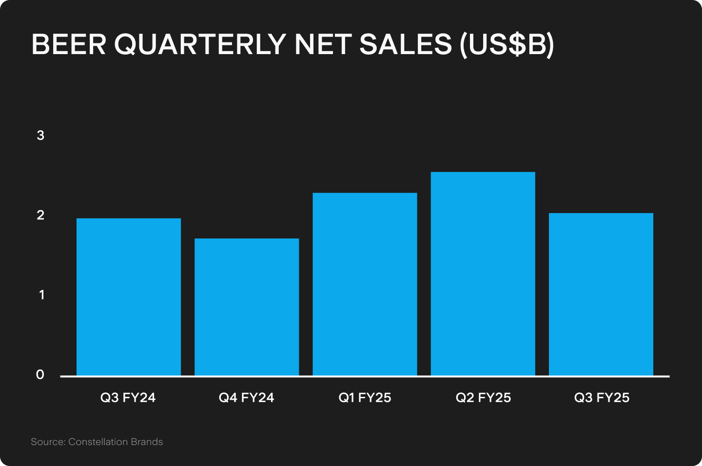UTS_BLOG_Chart_1_(65).png