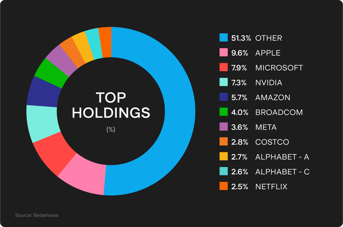 UTS_BLOG_Chart_1_(71).png