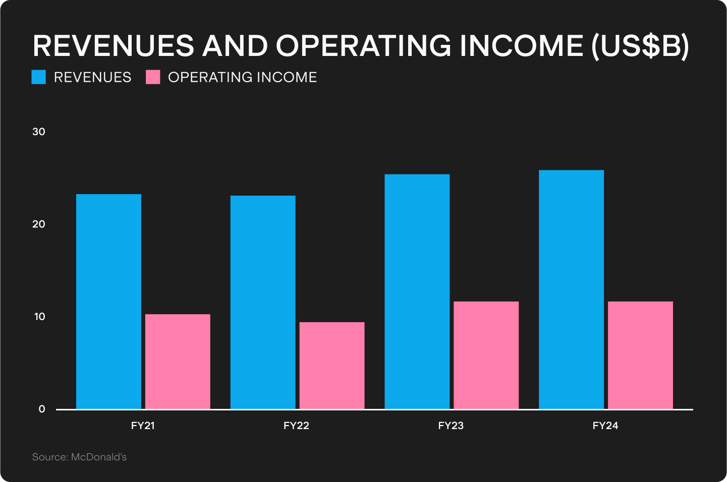 UTS_BLOG_Chart_1_(72).png