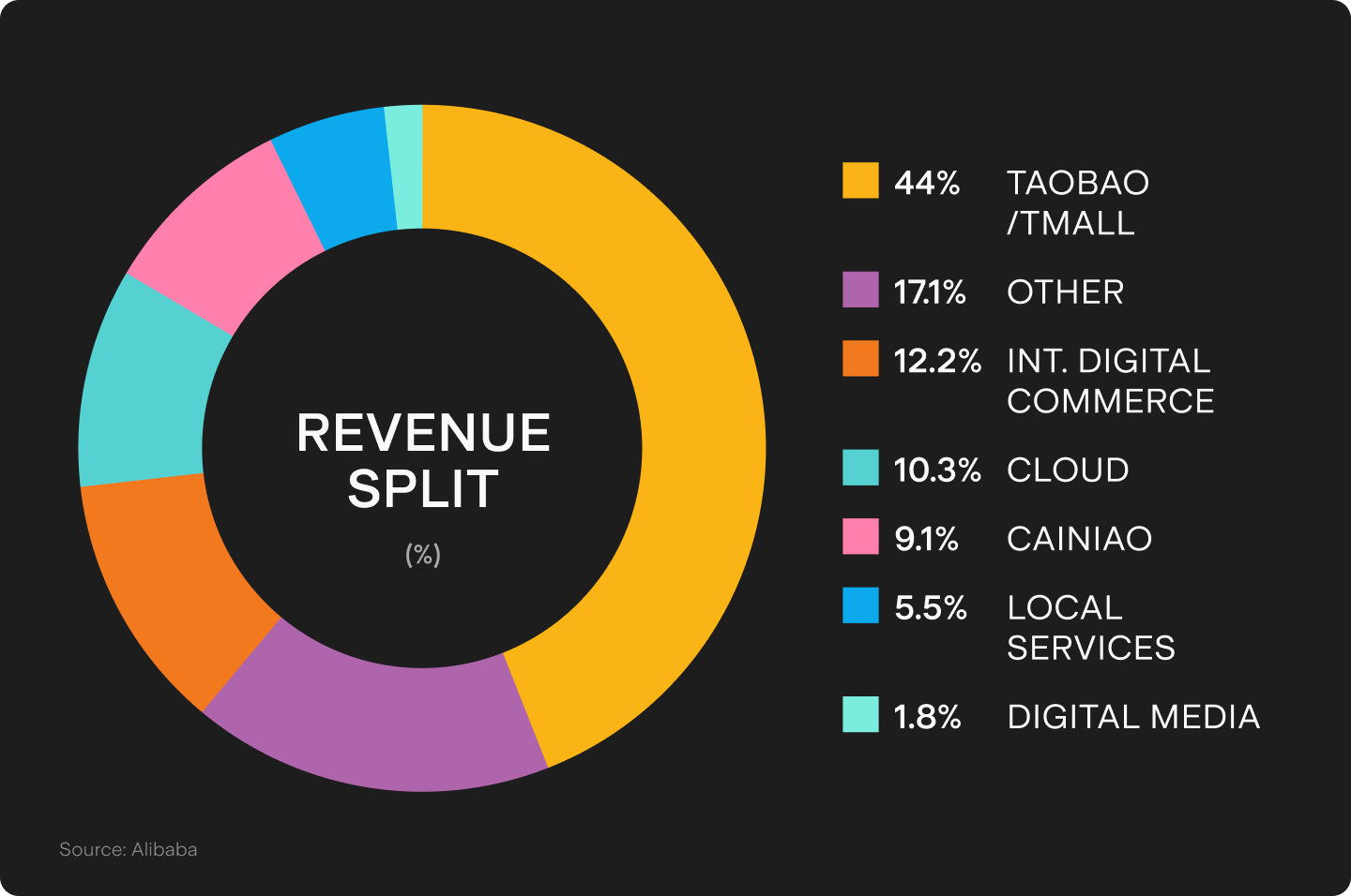 UTS_BLOG_Chart_1_(75).png