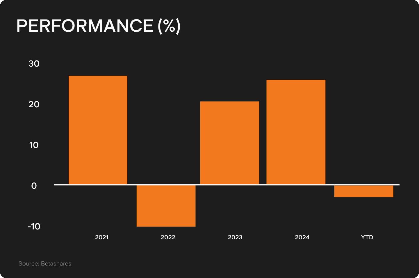 UTS_BLOG_Chart_1_(81).png