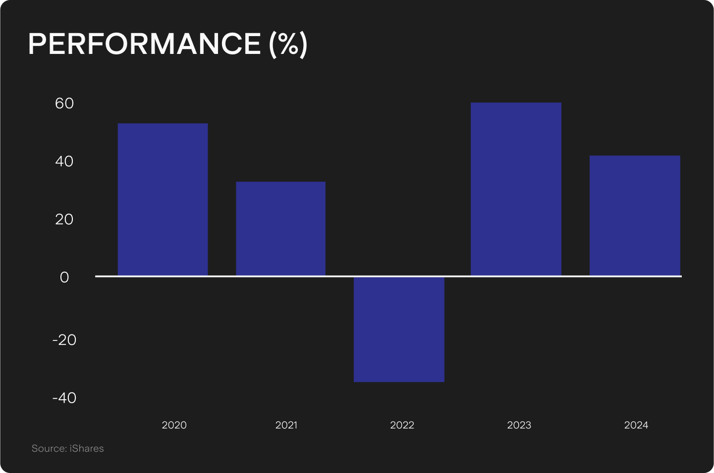 UTS_BLOG_Chart_1_(82).png
