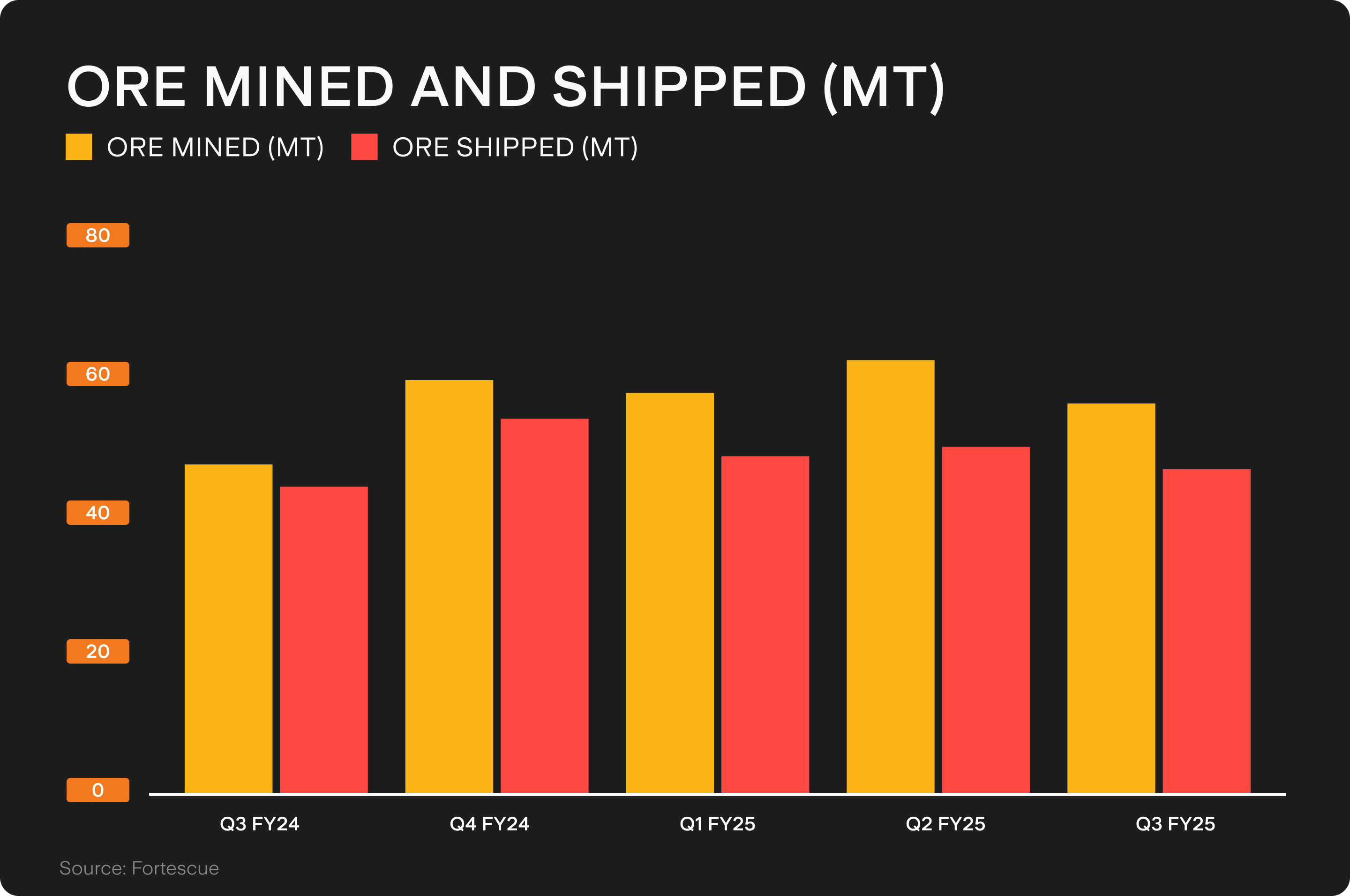 UTS_BLOG_Chart_1_(88).png
