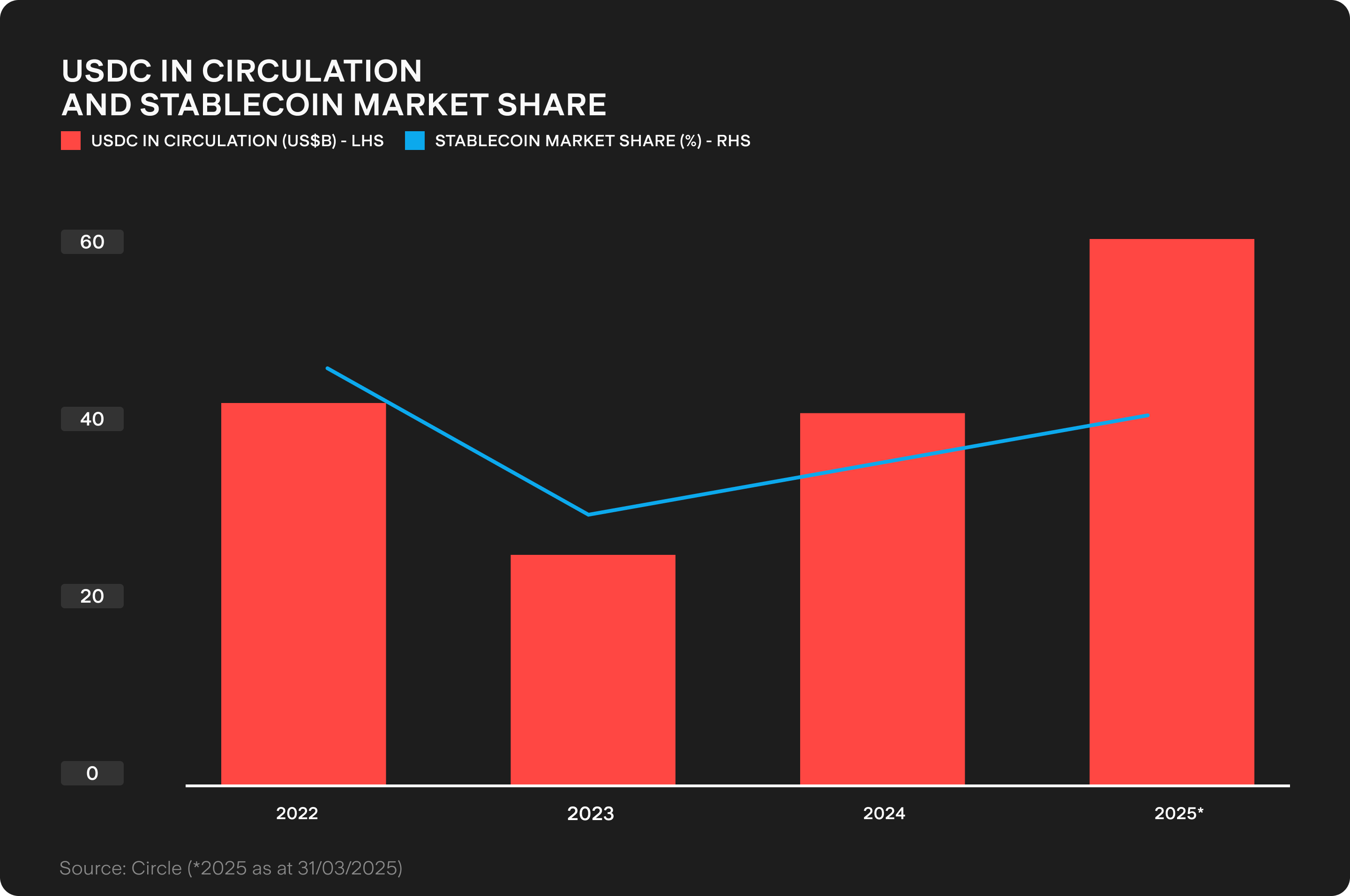 UTS_BLOG_Chart_1_(96).png
