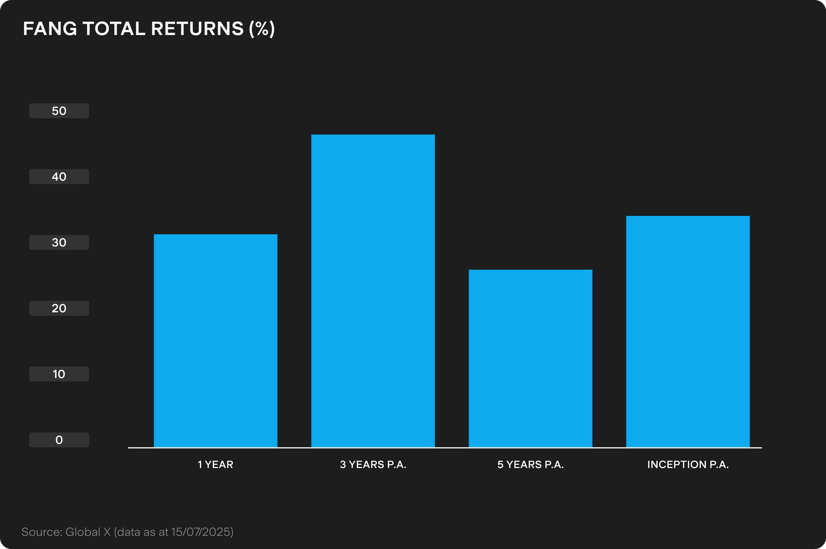 UTS_BLOG_Chart_1_(98).png