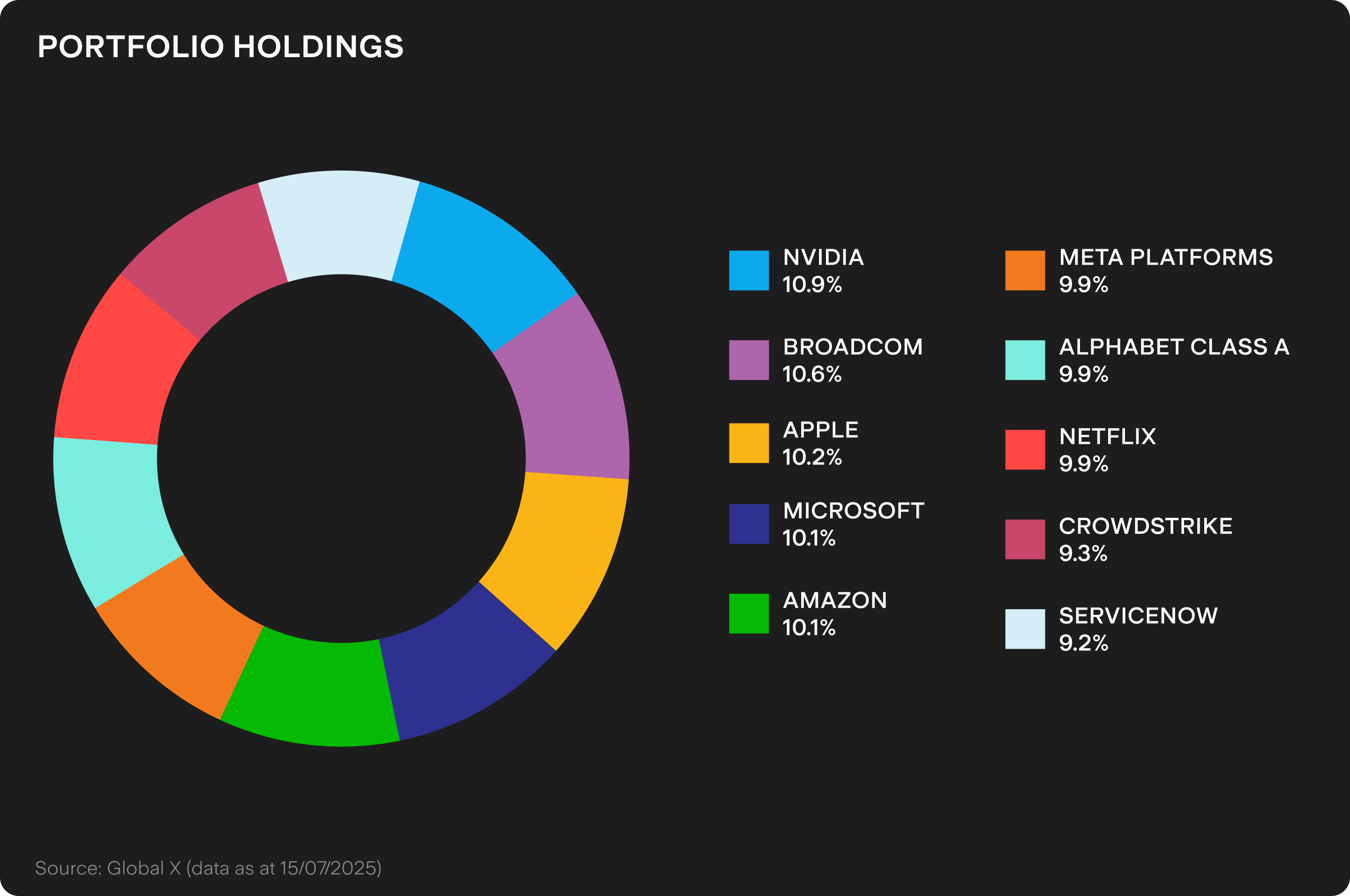 UTS_BLOG_Chart_1_(99).png
