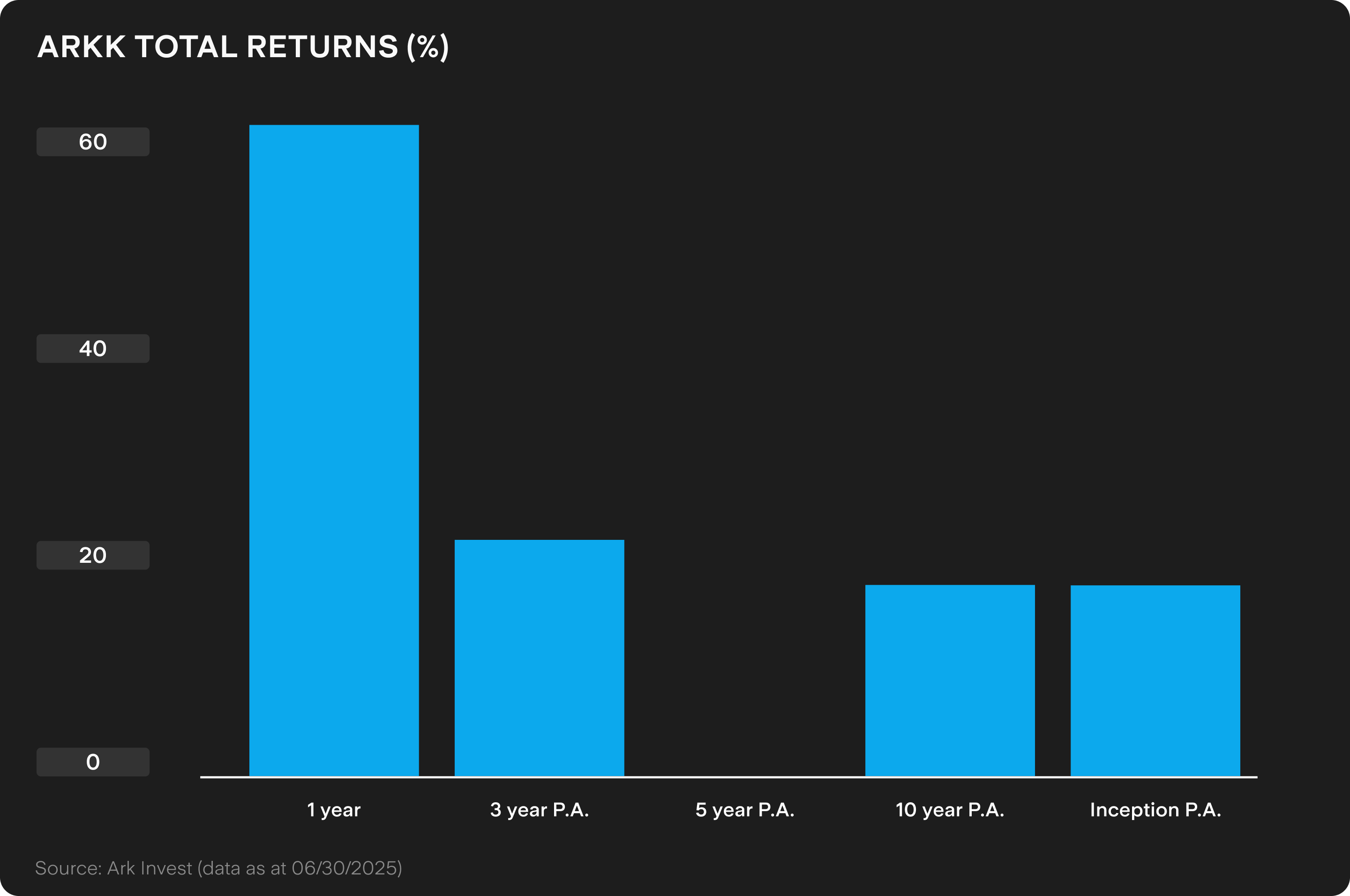 UTS_BLOG_Chart_1_-_2025-07-25T094220.994.png