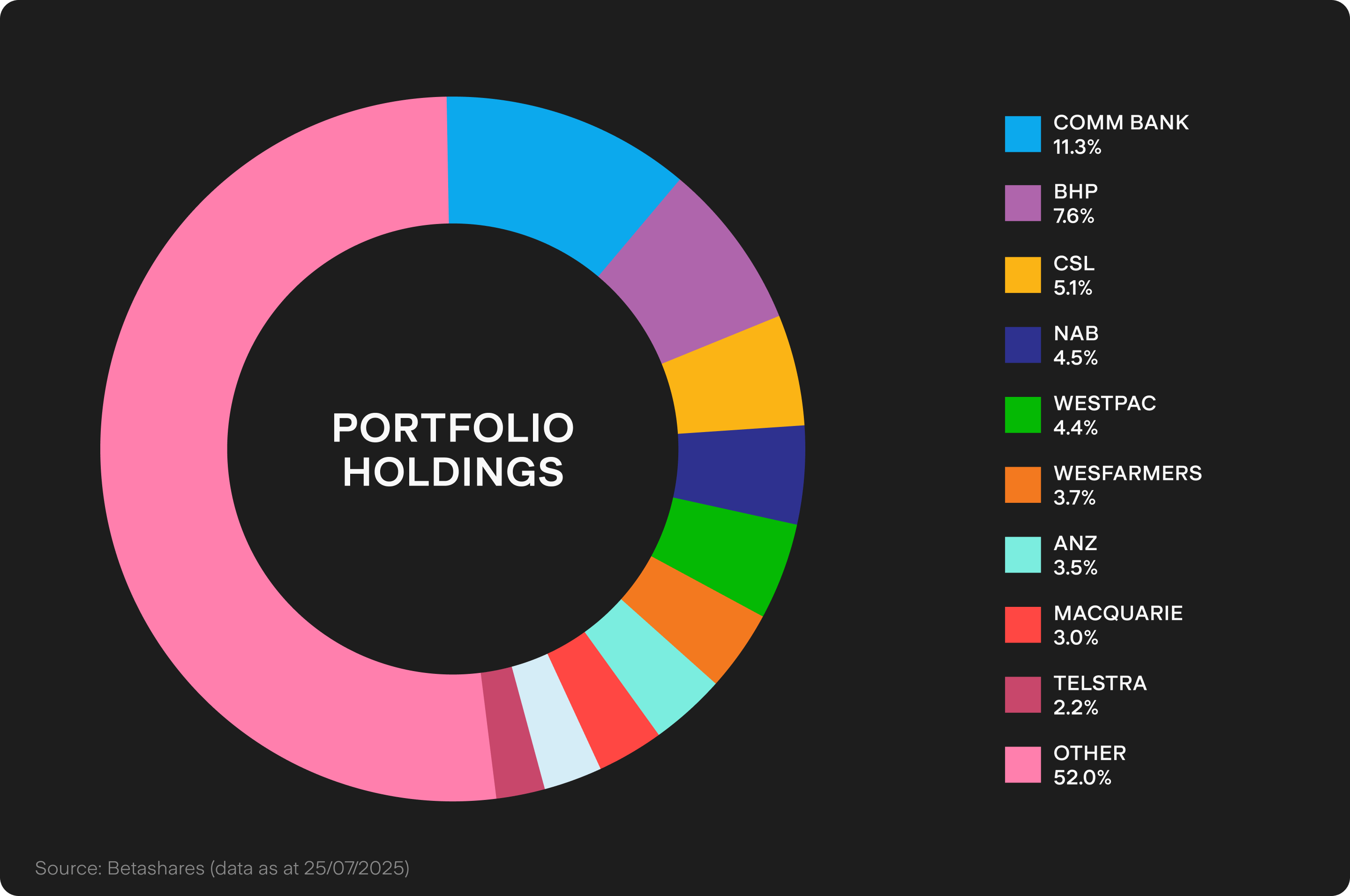 UTS_BLOG_Chart_1_-_2025-08-01T093000.037.png