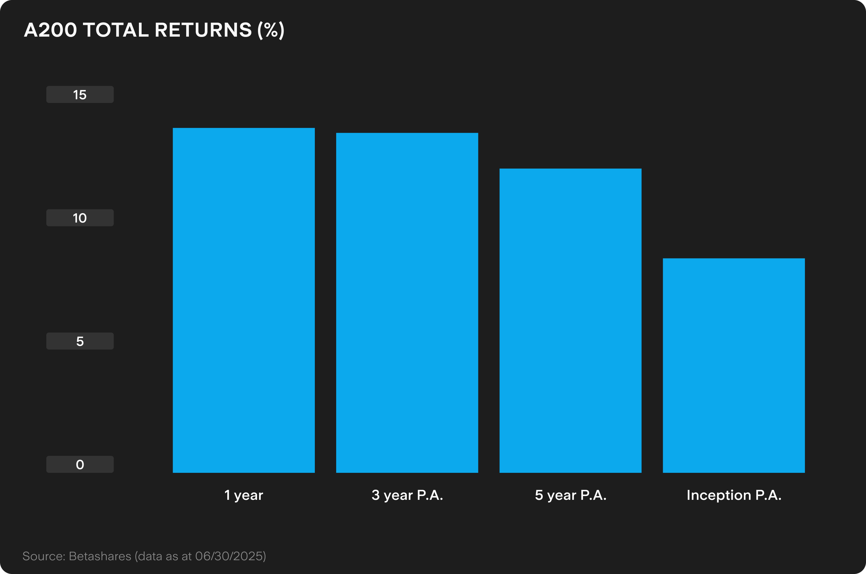 UTS_BLOG_Chart_1_-_2025-08-01T093004.989.png