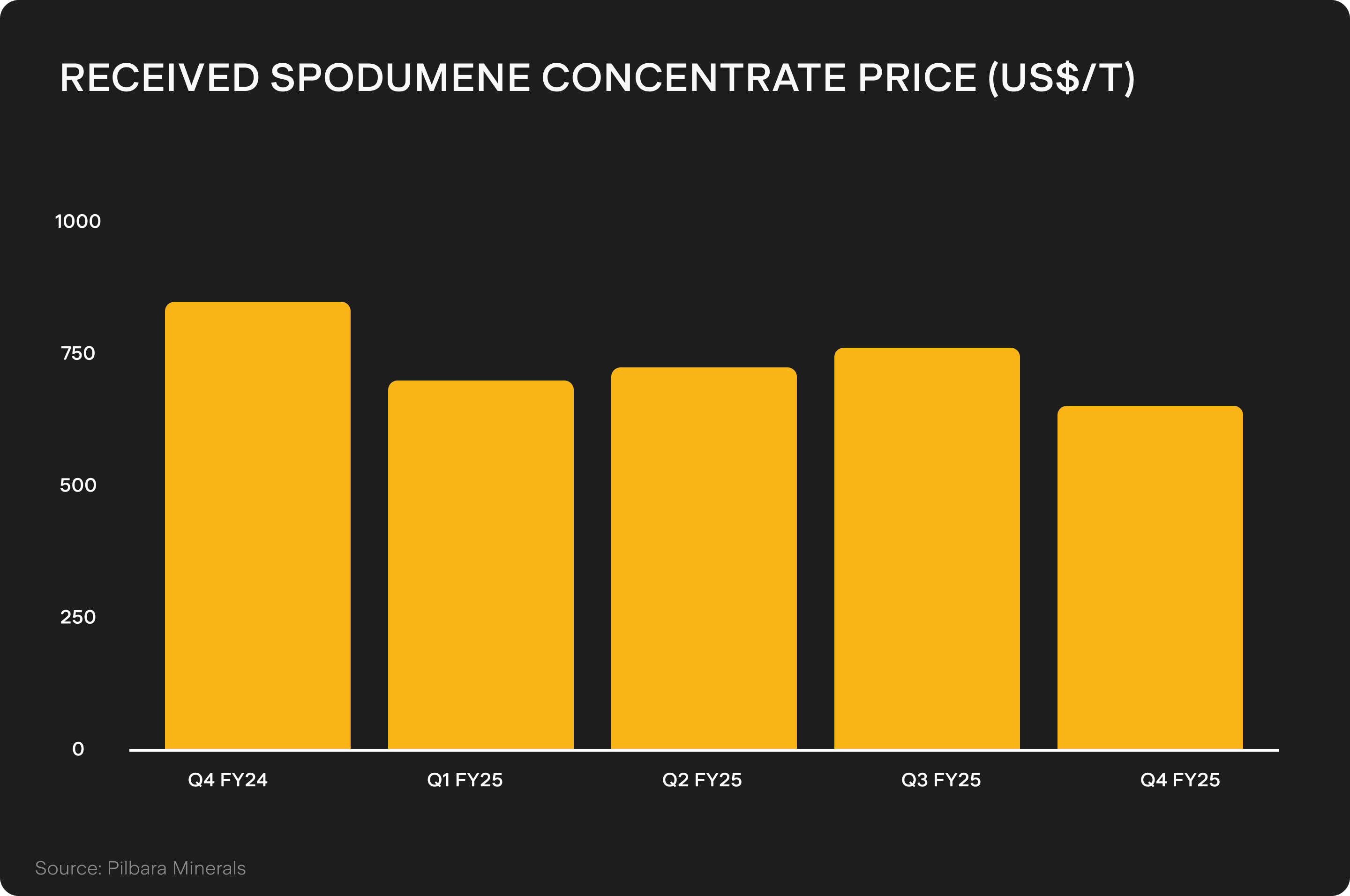 UTS_BLOG_Chart_1_-_2025-08-15T113433.693.png