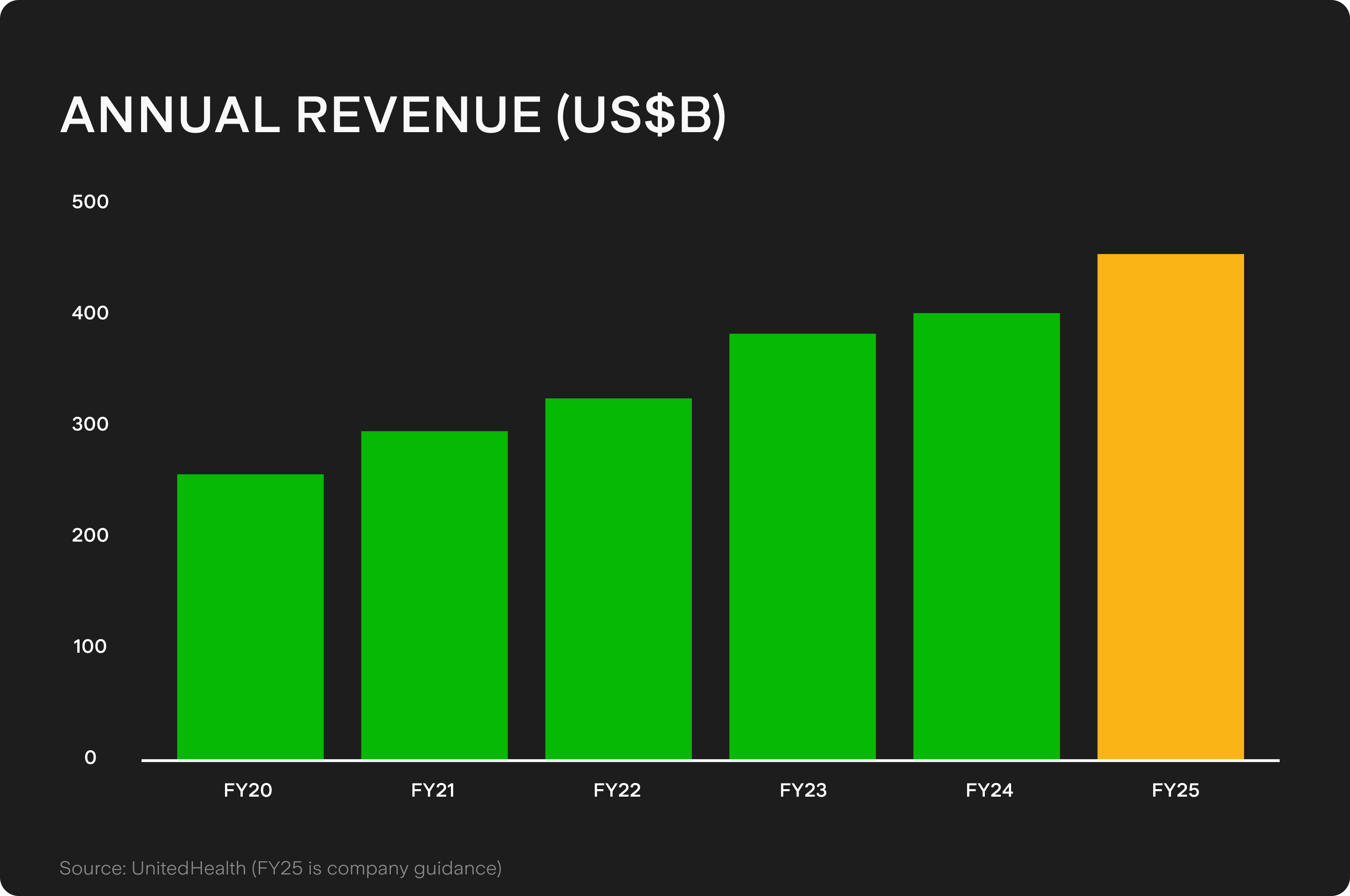 UTS_BLOG_Chart_1_-_2025-08-22T082753.404.png
