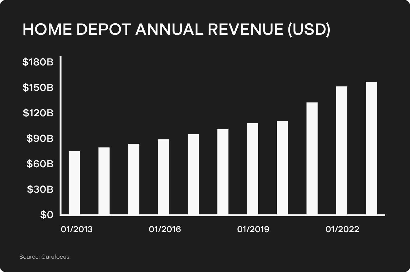 UTS_BLOG_Chart_1_HD.png