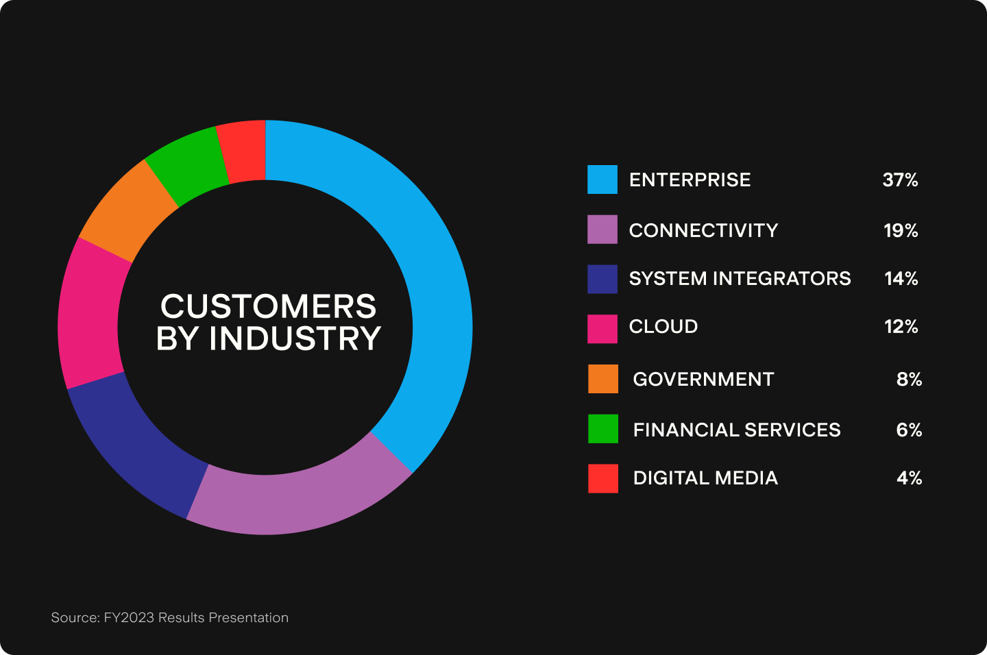 UTS_BLOG_Chart_2.png