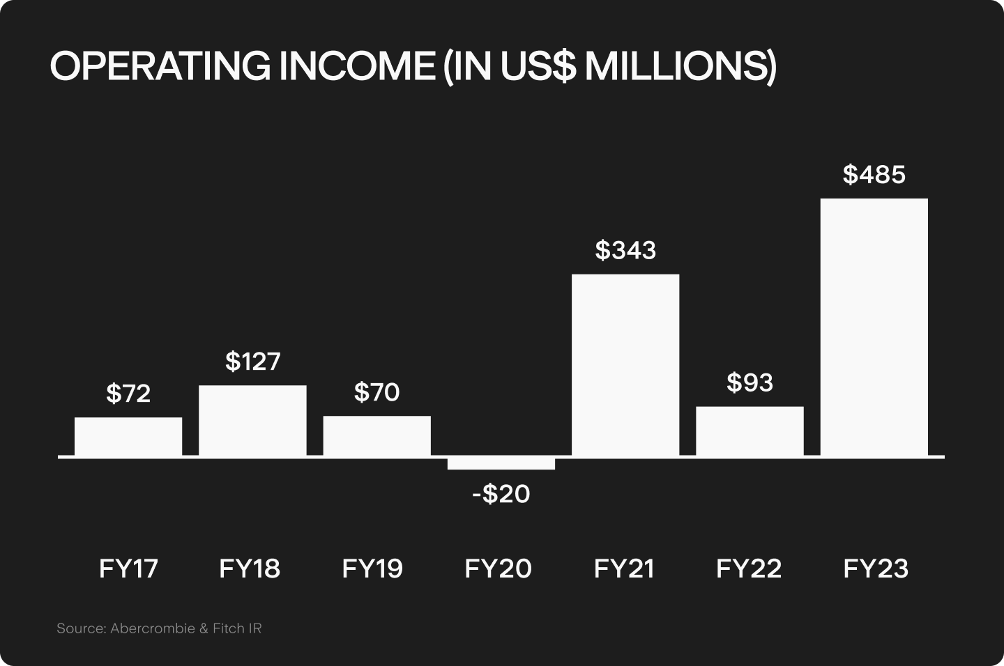 UTS_BLOG_Chart_2.png