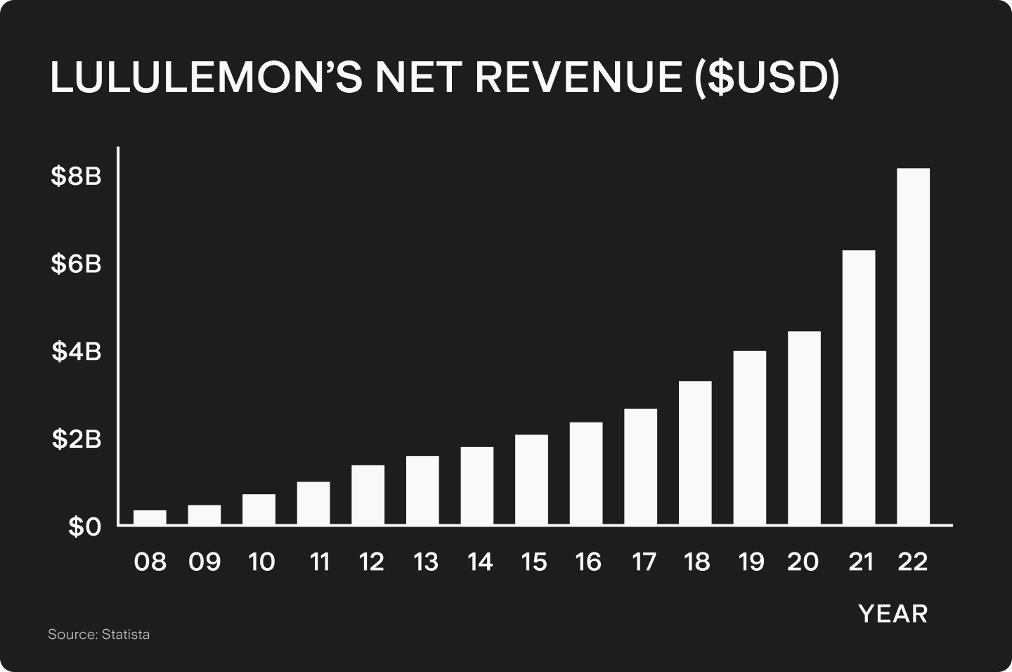 UTS_BLOG_Chart_2.png