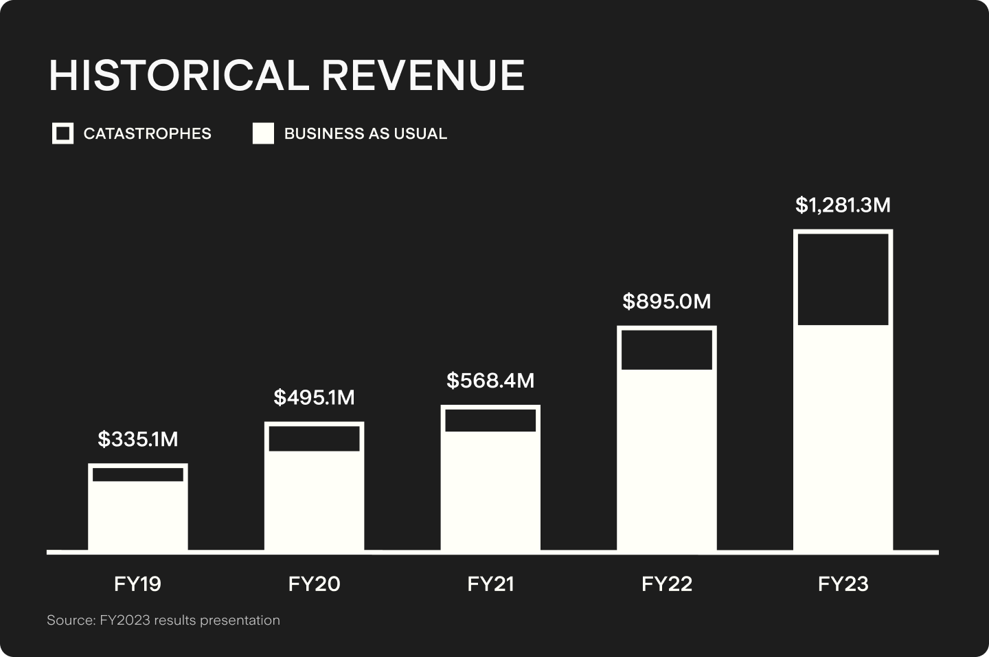 UTS_BLOG_Chart_2.png