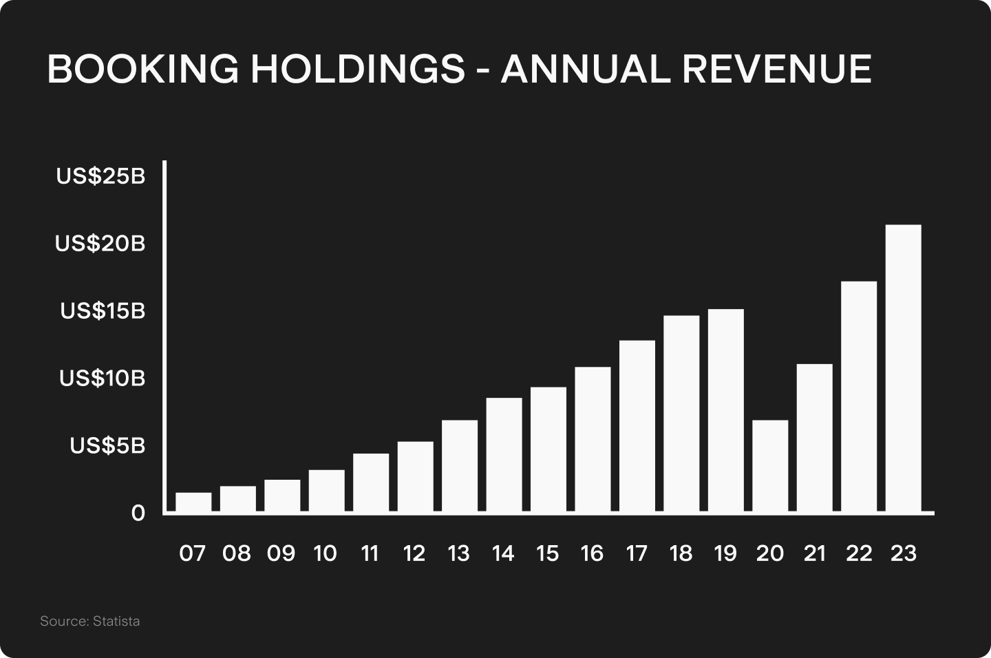 UTS_BLOG_Chart_2.png