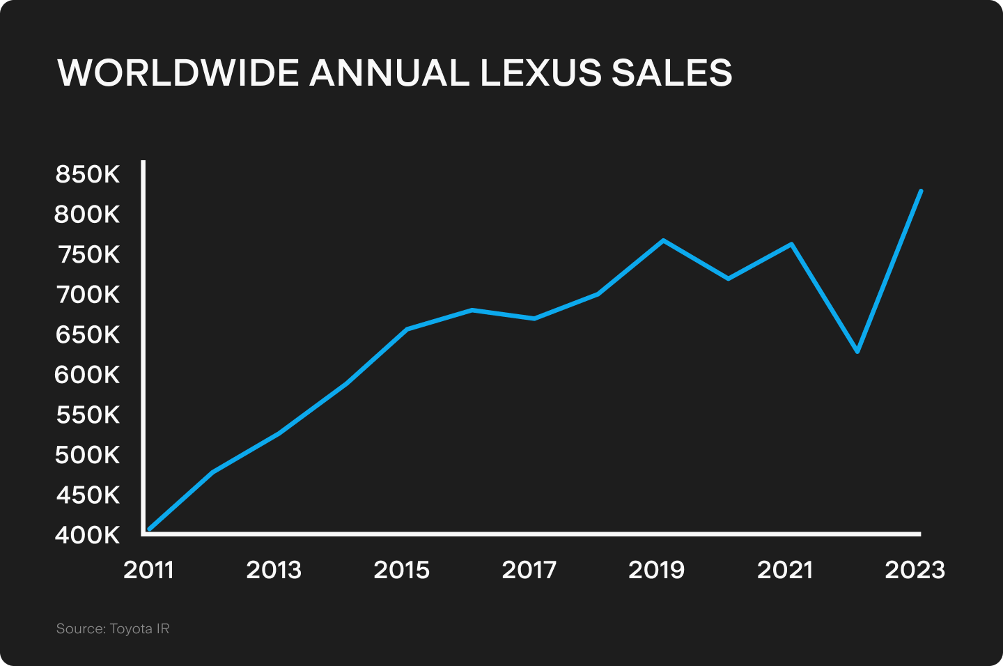 UTS_BLOG_Chart_2.png