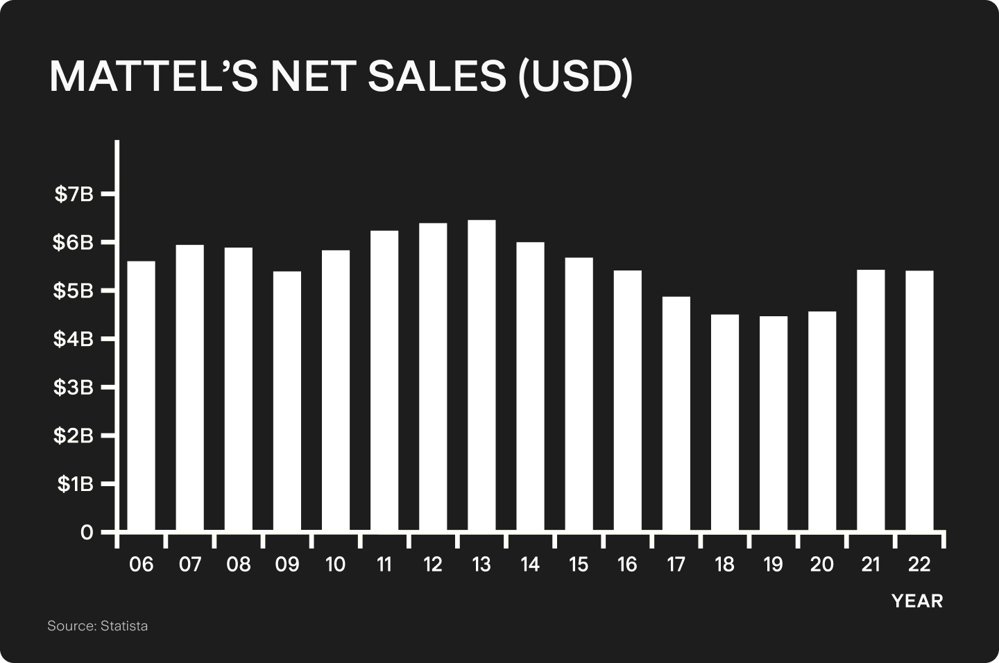 UTS_BLOG_Chart_2.png