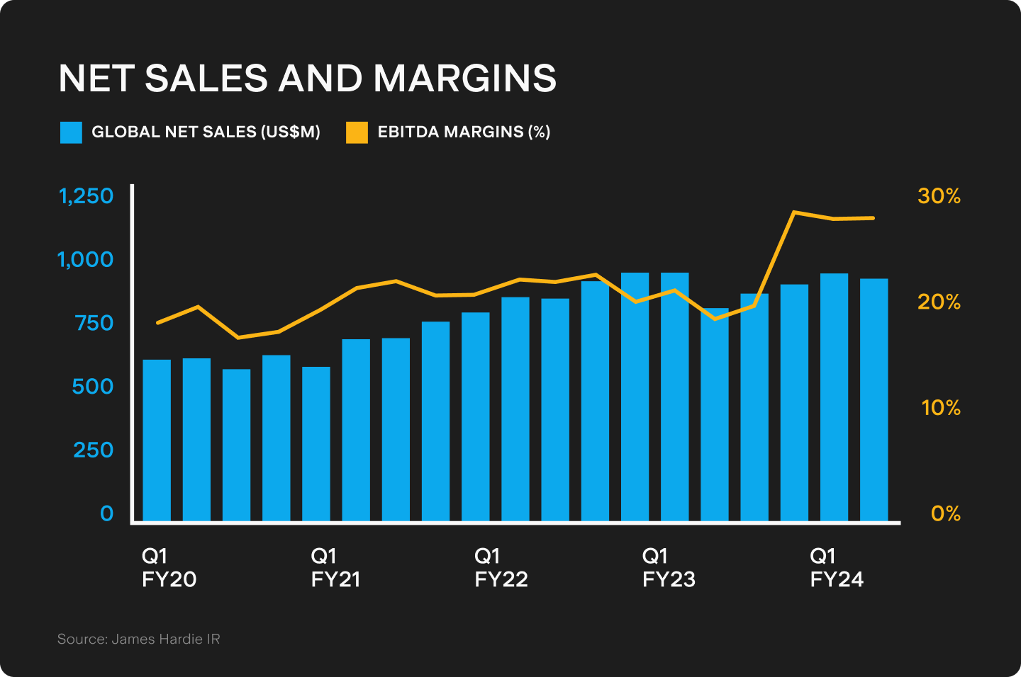 UTS_BLOG_Chart_2.png