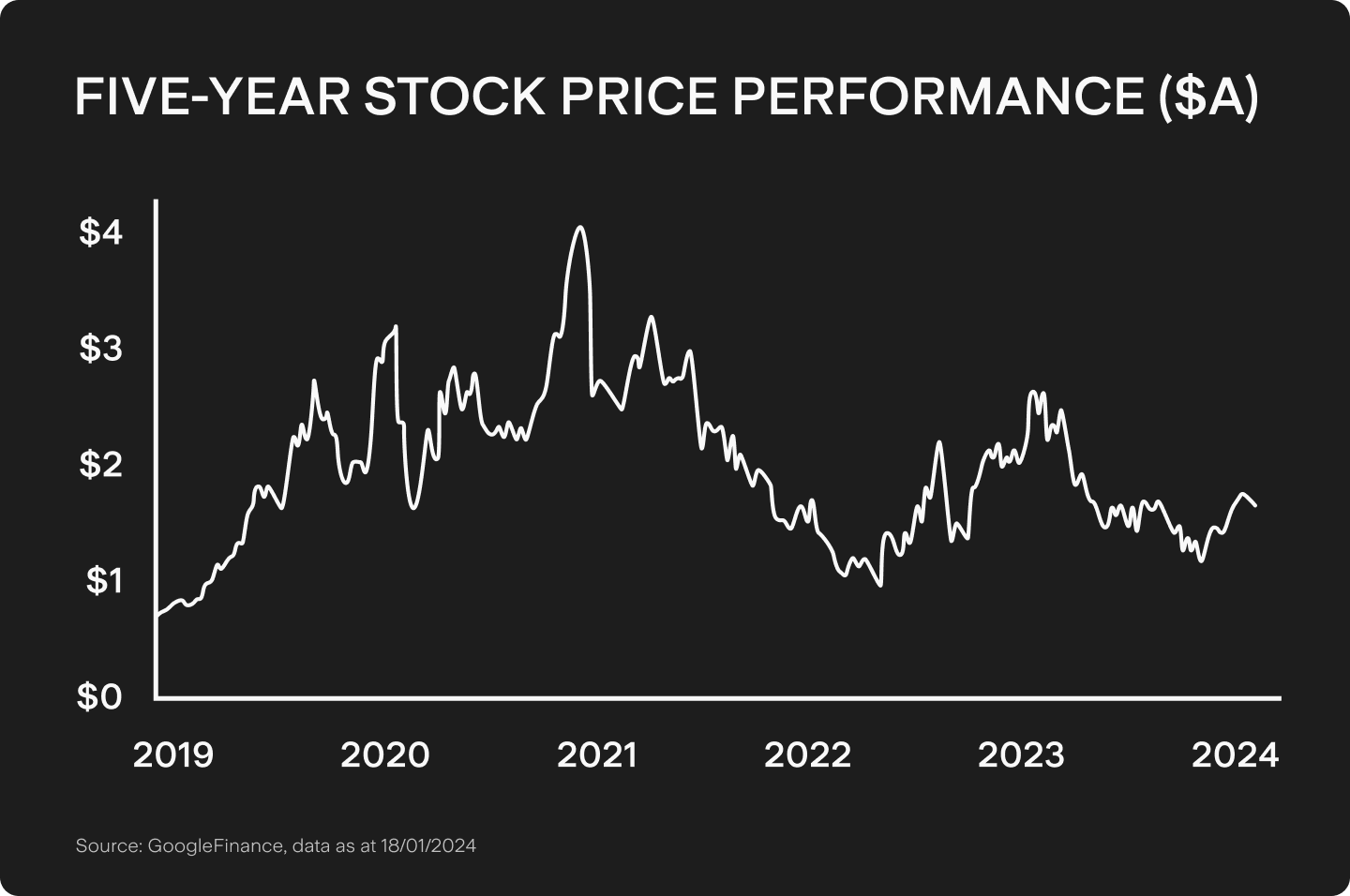 UTS_BLOG_Chart_2_(1).png