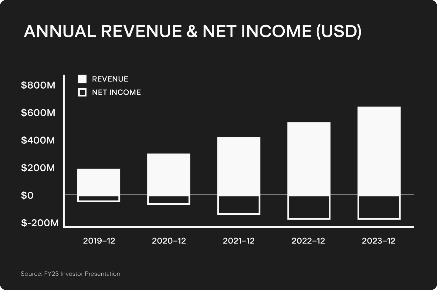 UTS_BLOG_Chart_2_(1).png