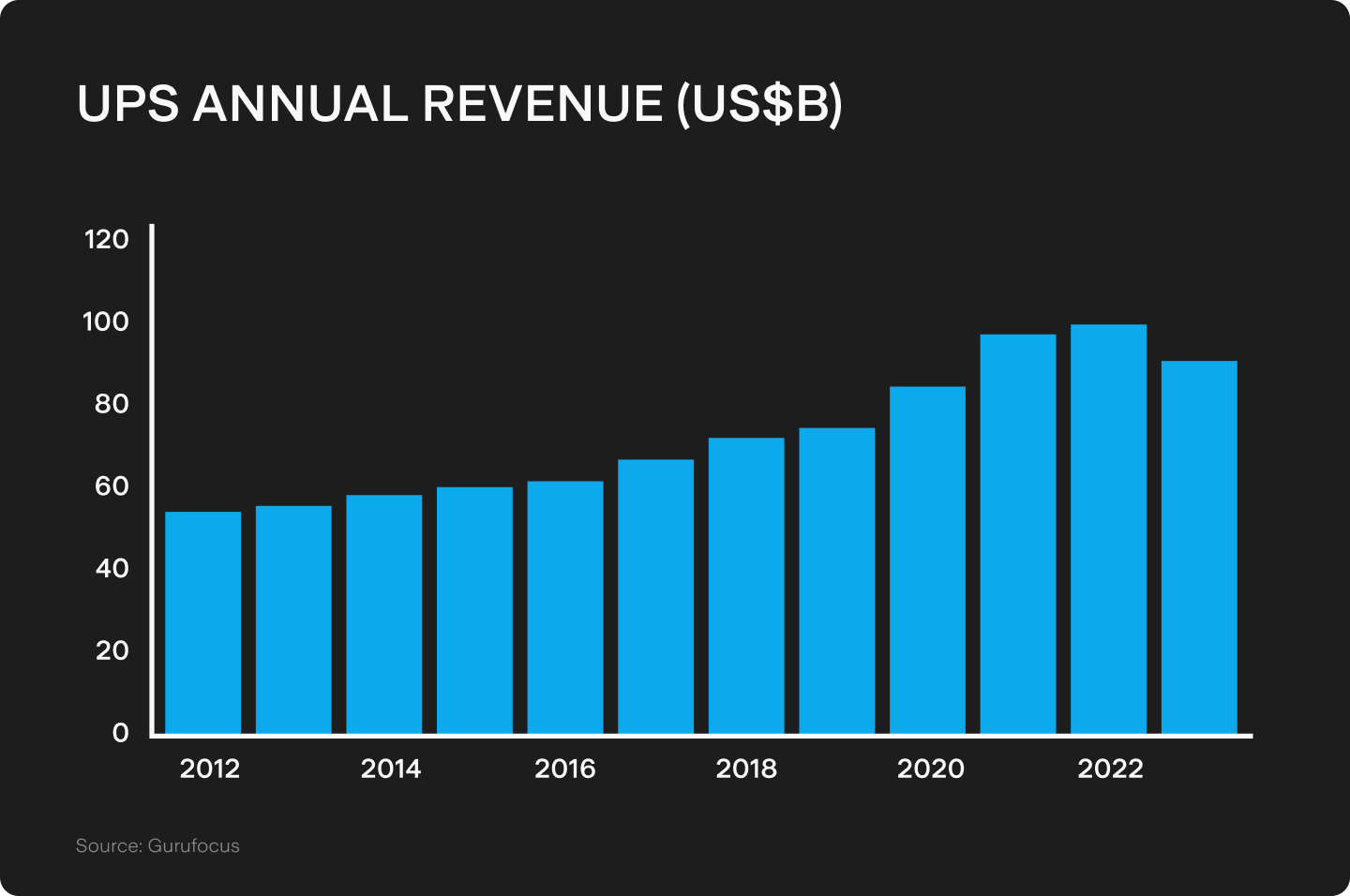 UTS_BLOG_Chart_2_(1).png