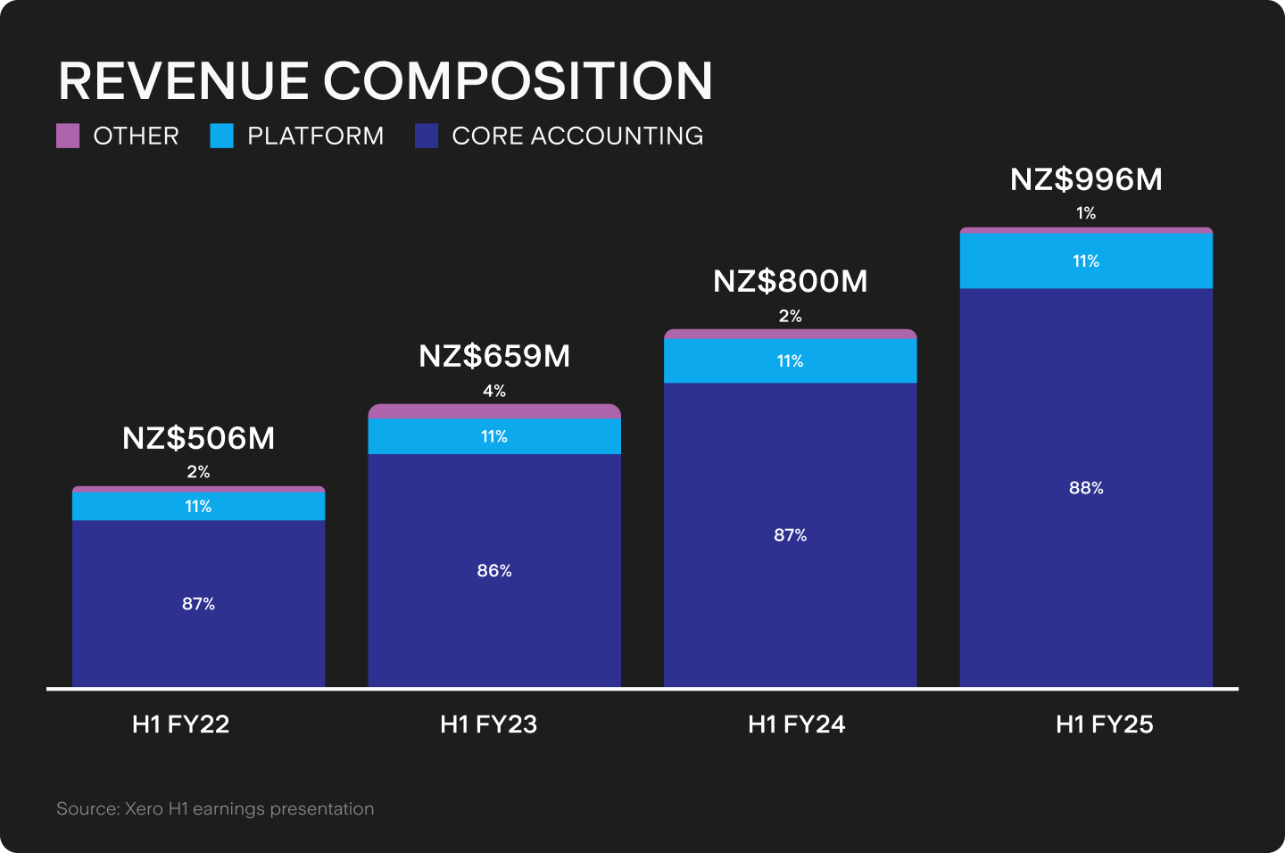 UTS_BLOG_Chart_2_(30).png