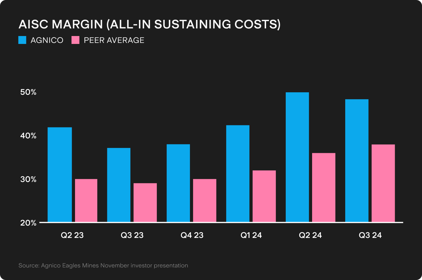 UTS_BLOG_Chart_2_(34).png