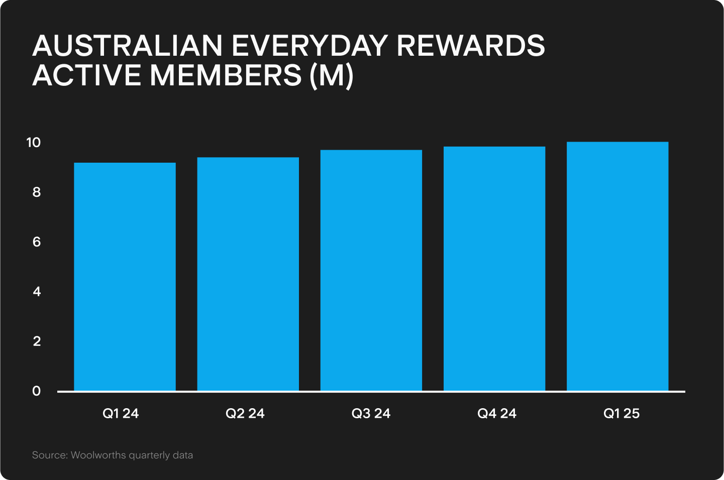 UTS_BLOG_Chart_2_(36).png